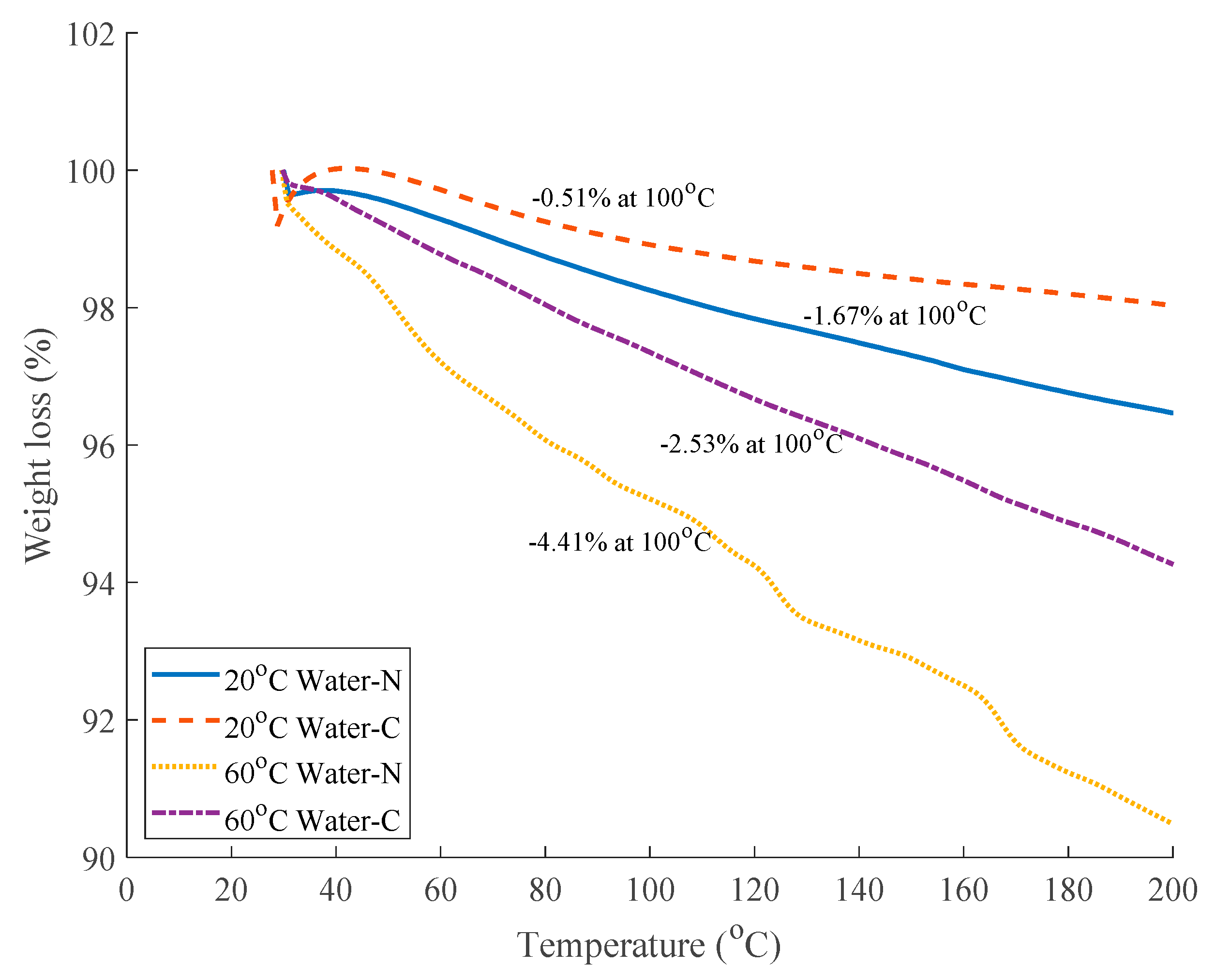 Polymers 12 00491 g009 Polymers 12 00491 g009