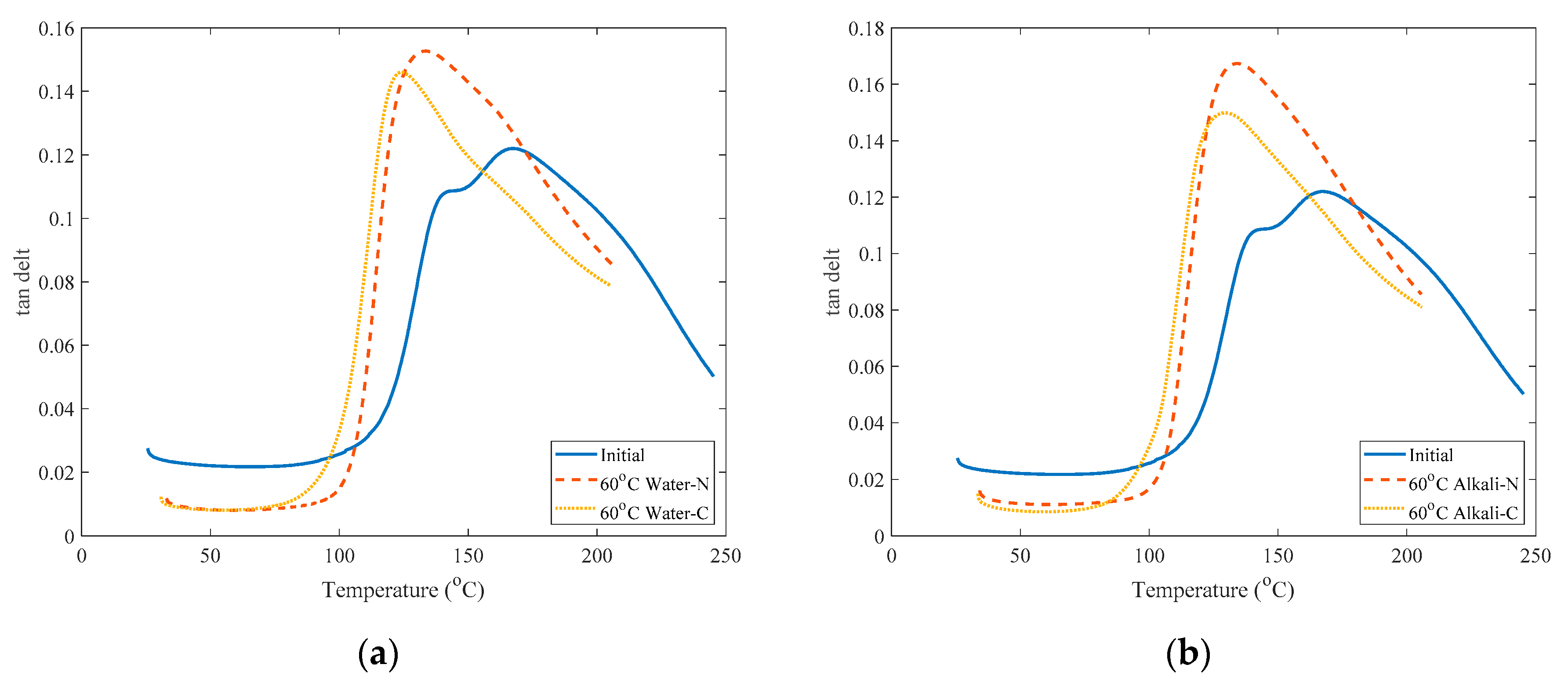 Polymers 12 00491 g011 Polymers 12 00491 g011