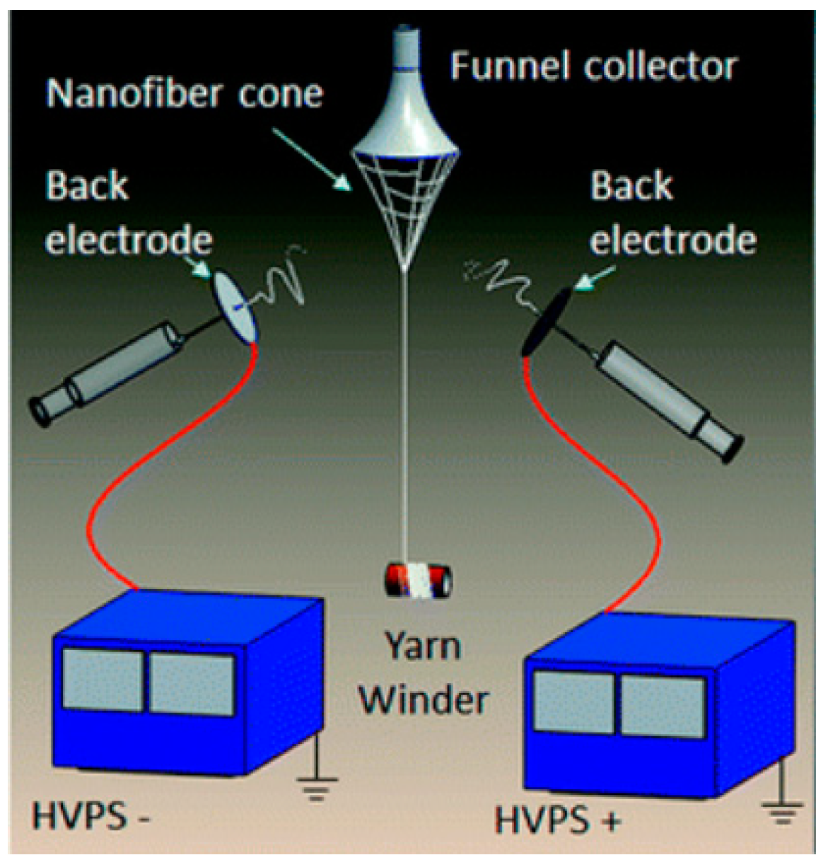 Polymers 12 00492 g002 Polymers 12 00492 g002