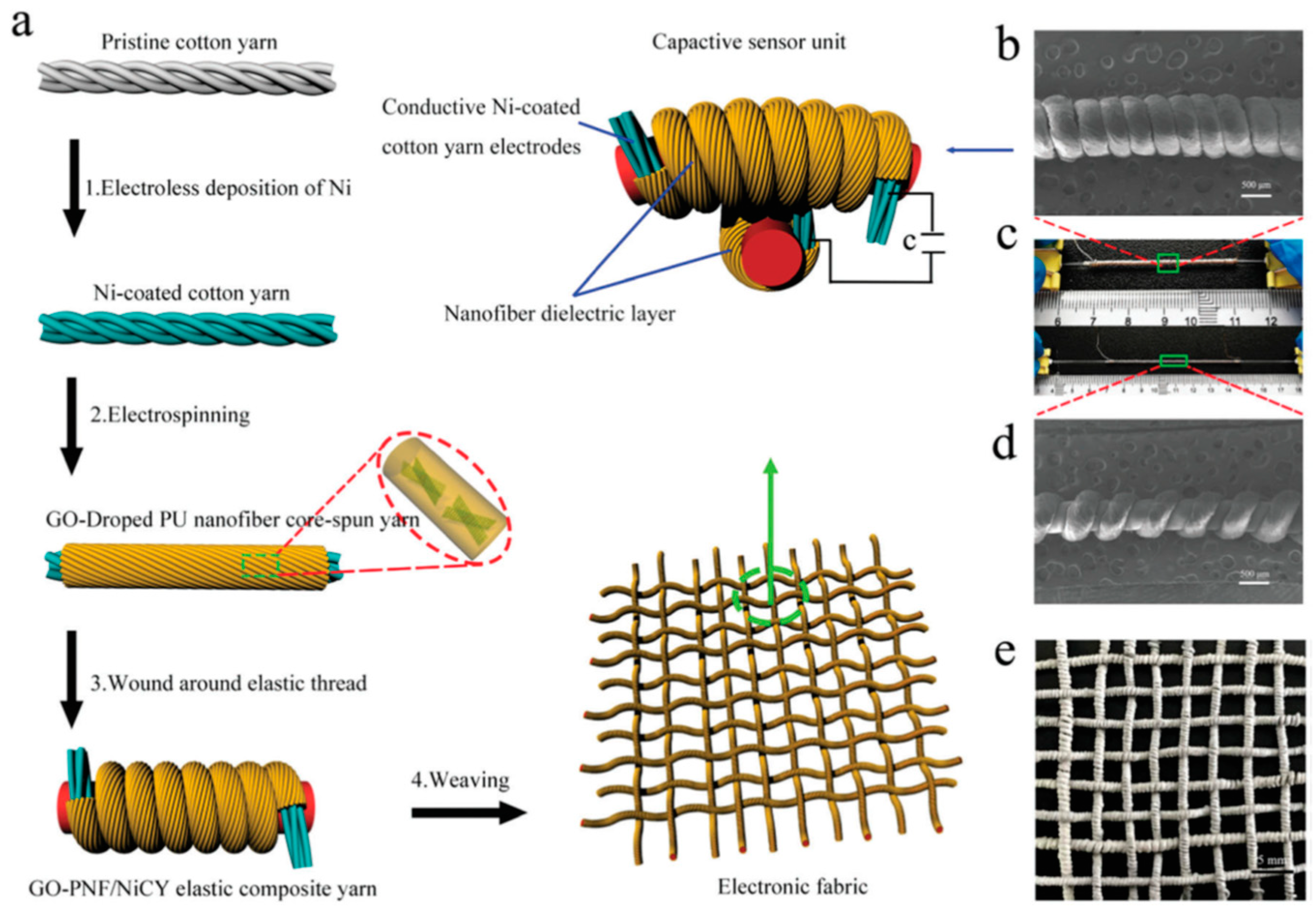 Polymers Free Full Text Emerging Developments in the Use of