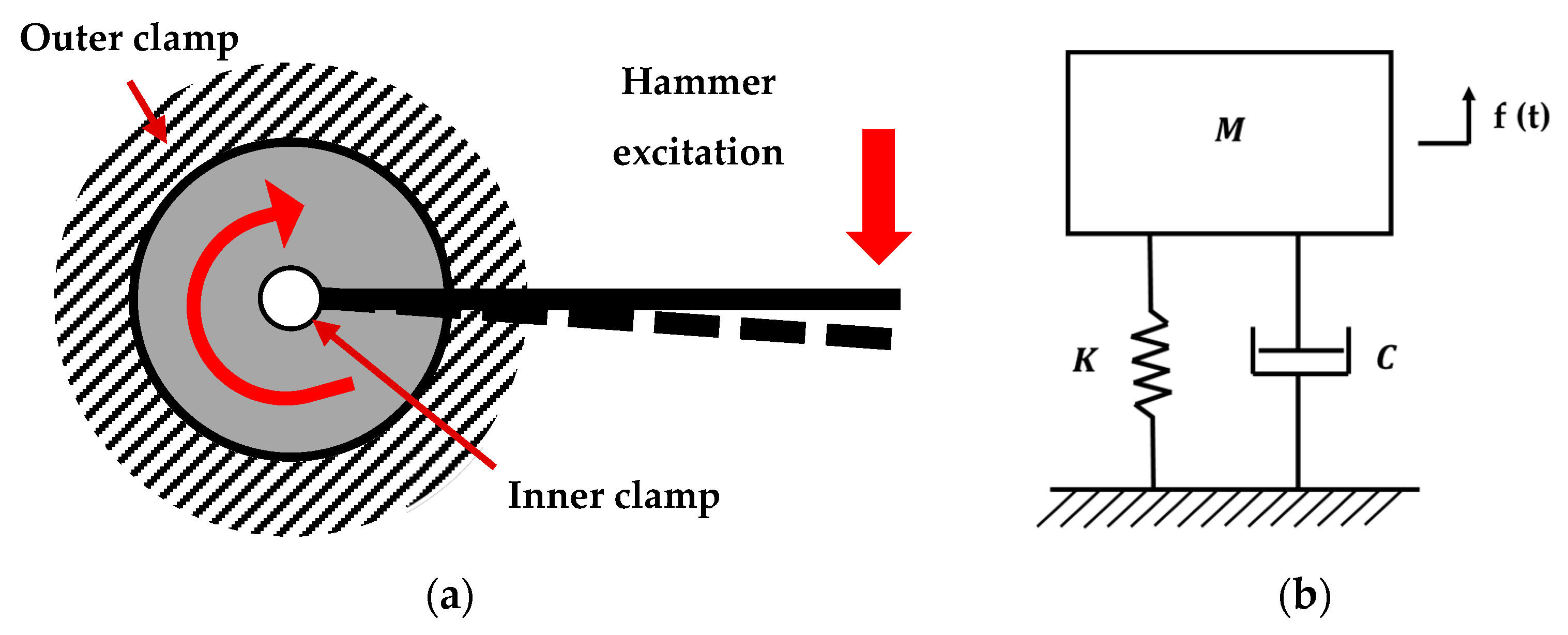 Polymers 12 00493 g003