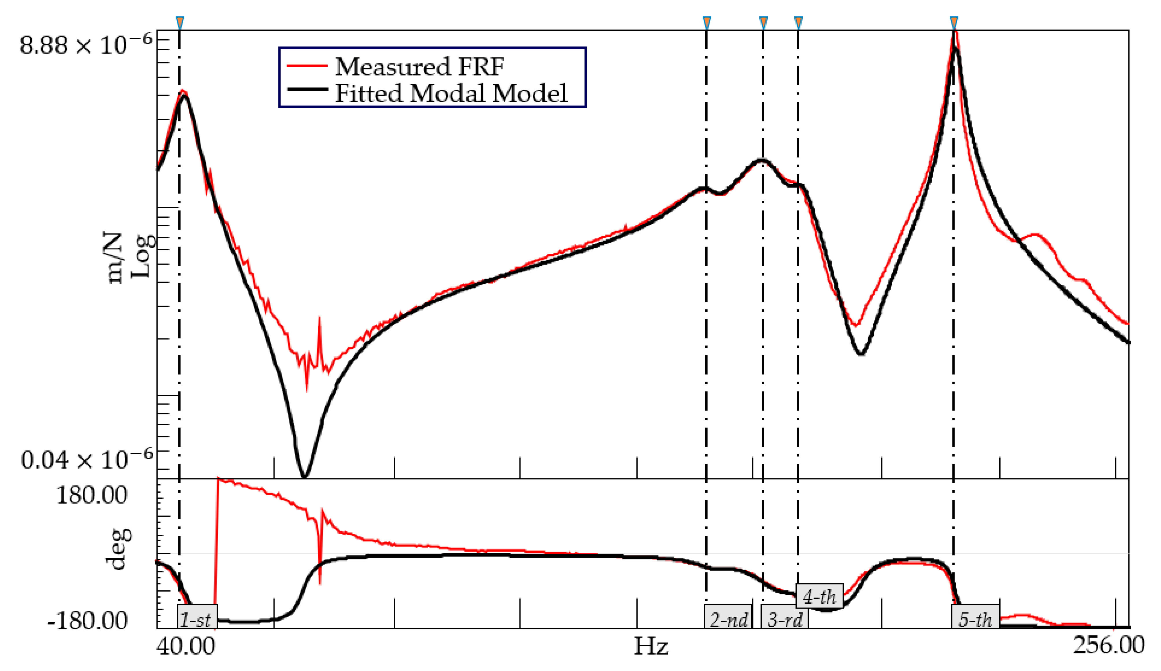 Polymers 12 00493 g005