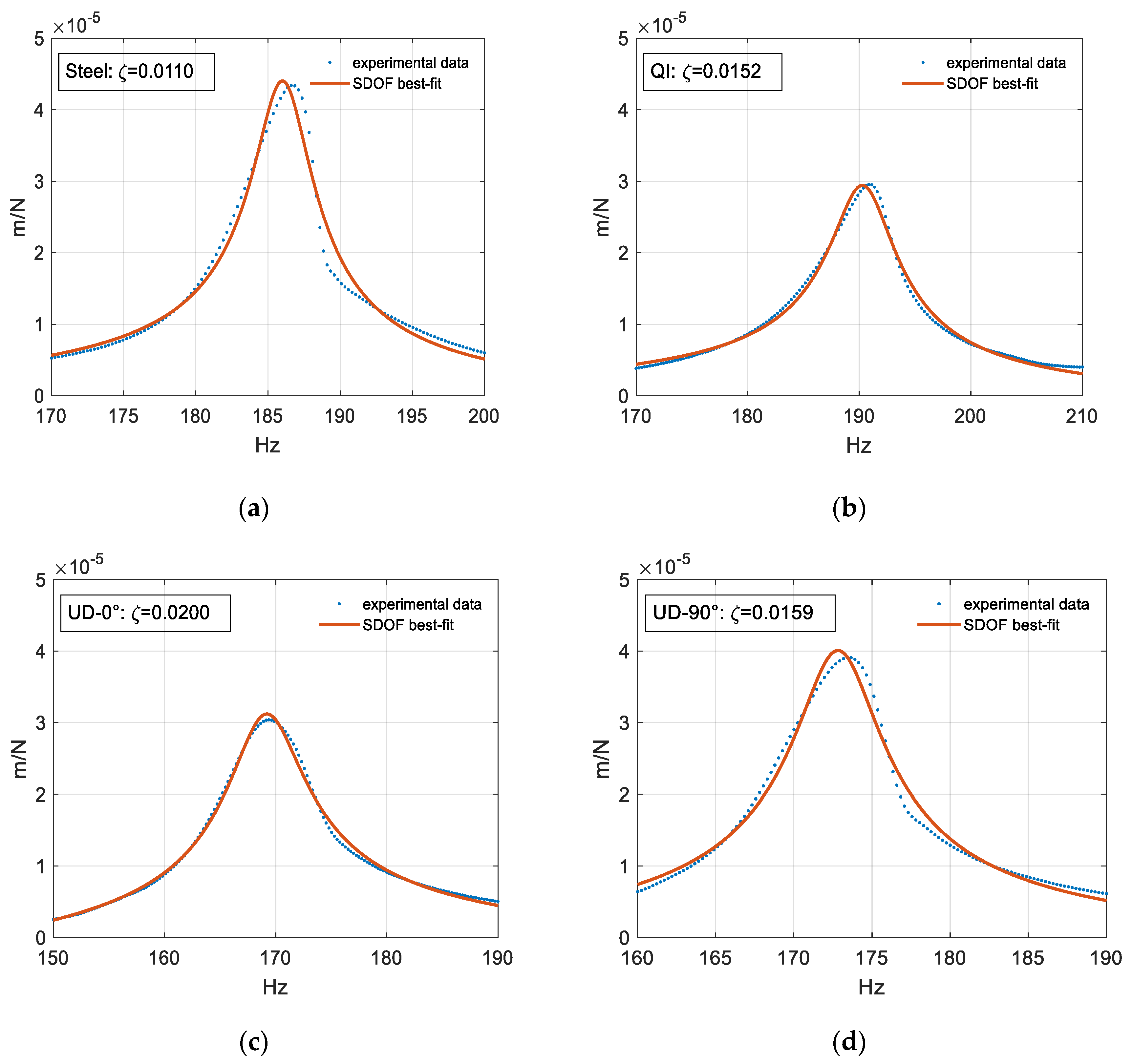 Polymers 12 00493 g007
