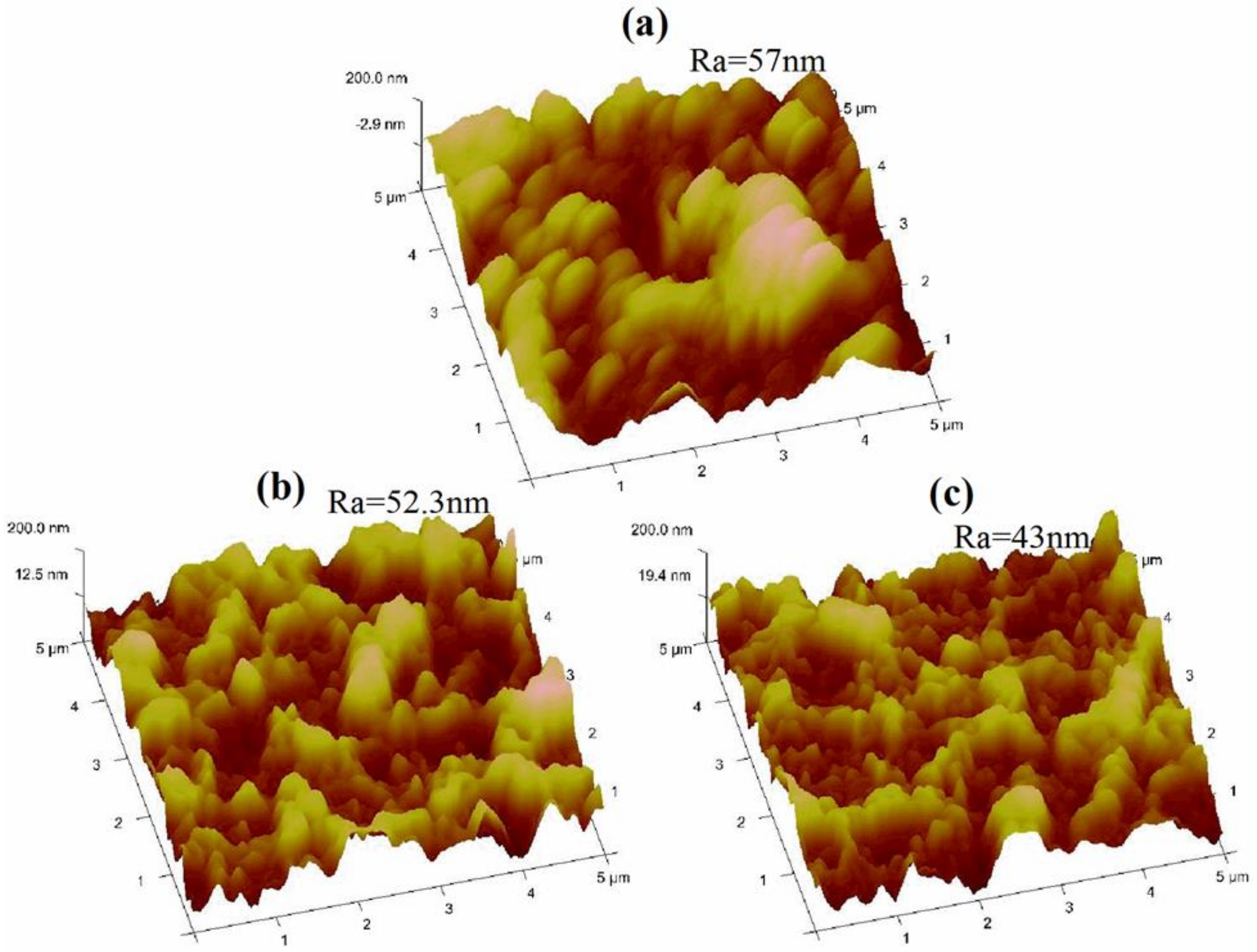 Polymers 12 00494 g005
