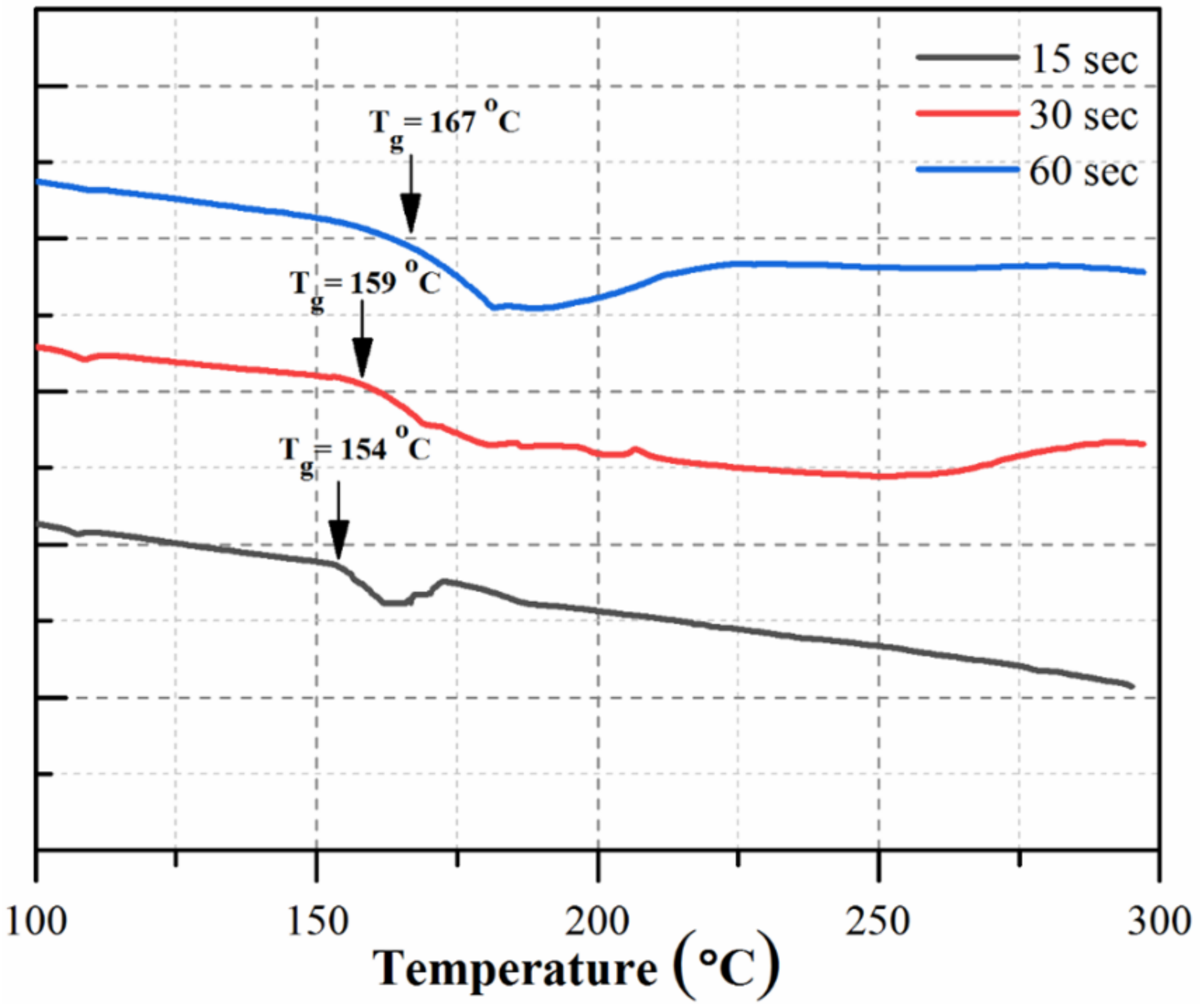 Polymers 12 00494 g006