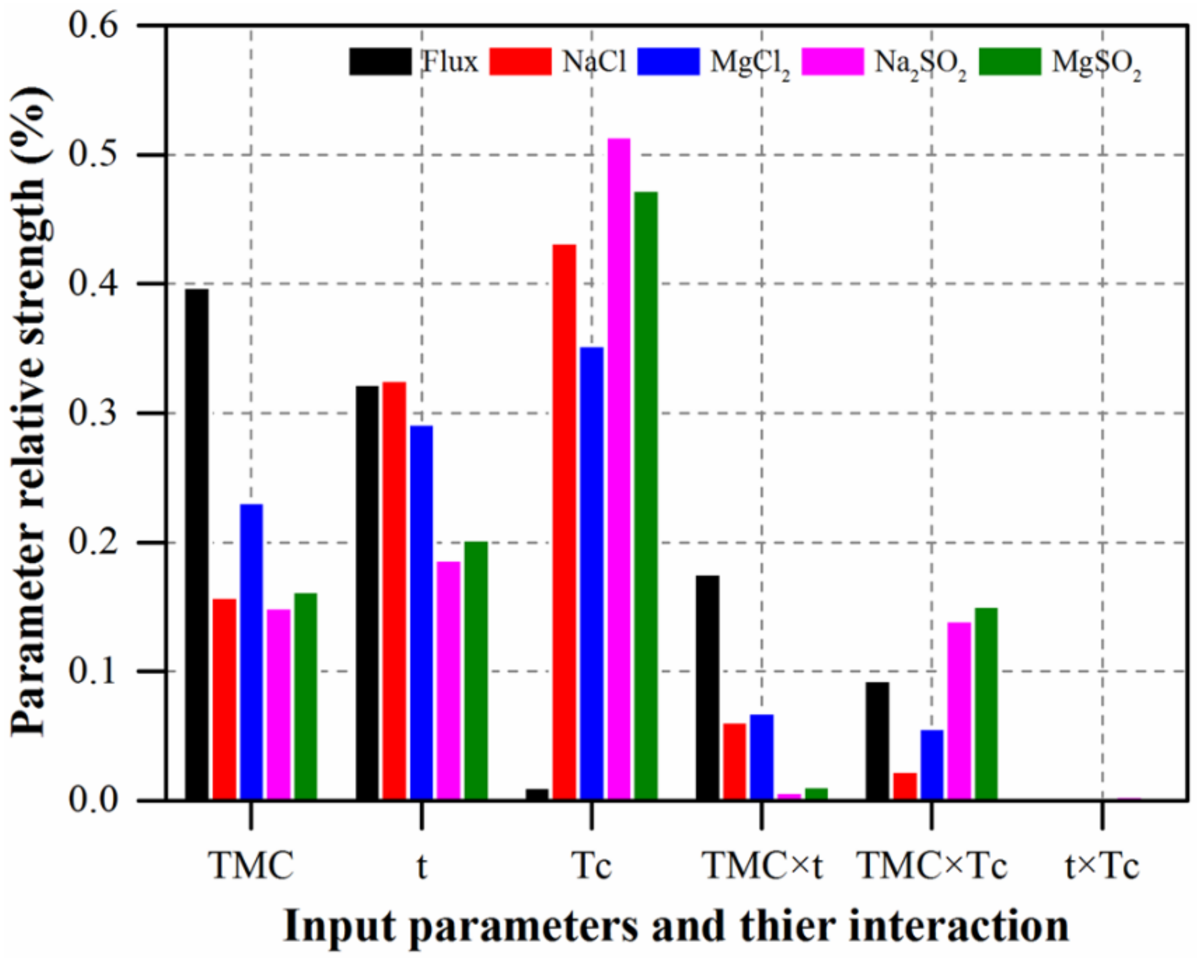 Polymers 12 00494 g007