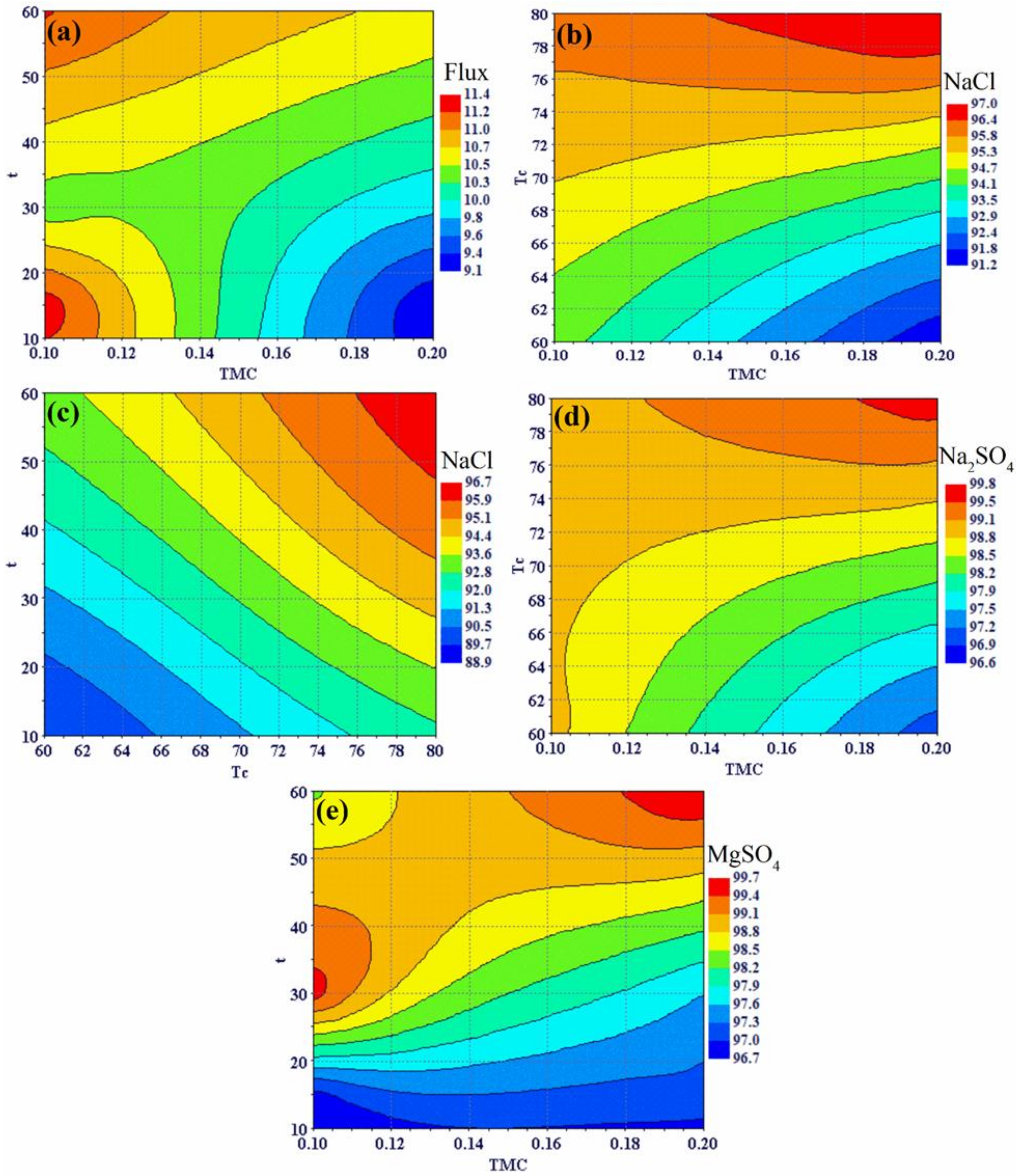 Polymers 12 00494 g008