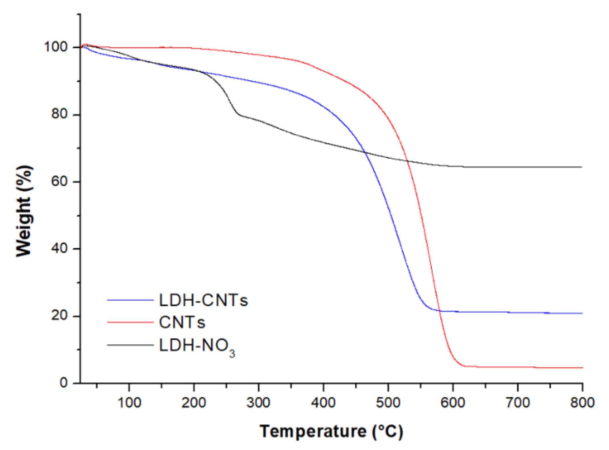 Polymers 12 00495 g002 Polymers 12 00495 g002