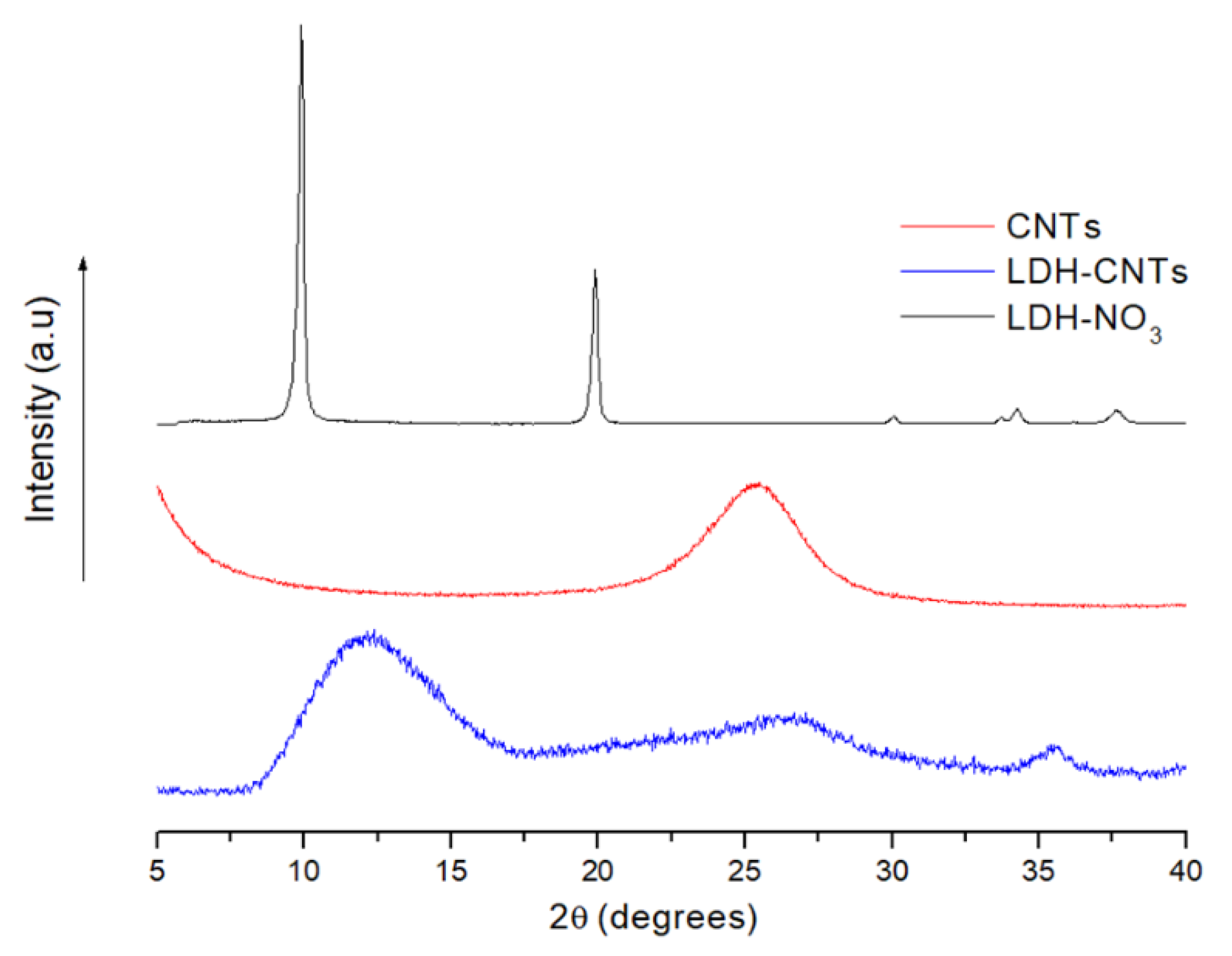 Polymers 12 00495 g003 Polymers 12 00495 g003
