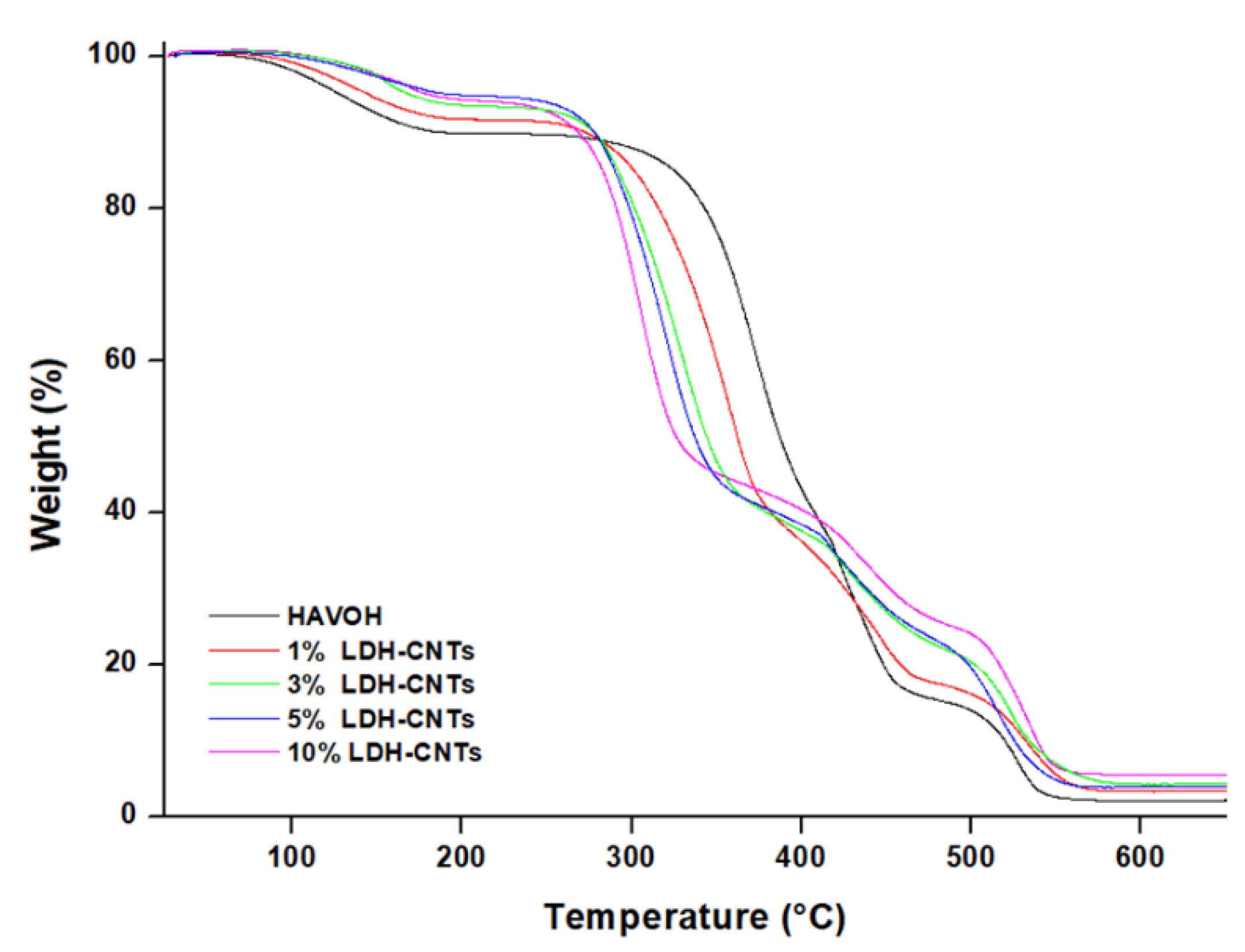 Polymers 12 00495 g006 Polymers 12 00495 g006