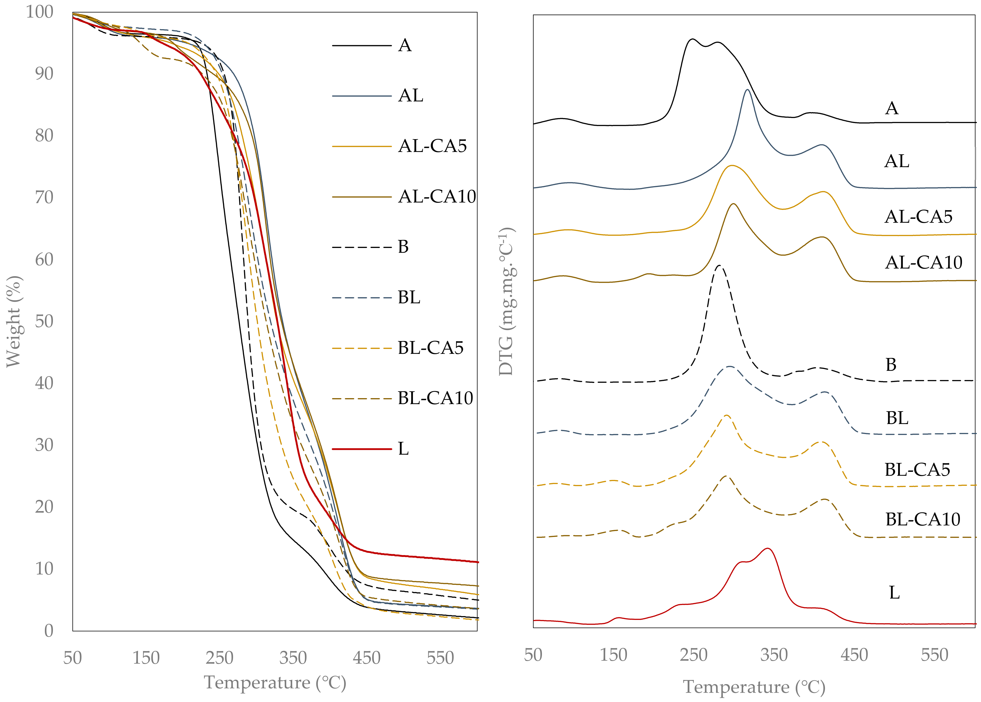 Polymers 12 00497 g004