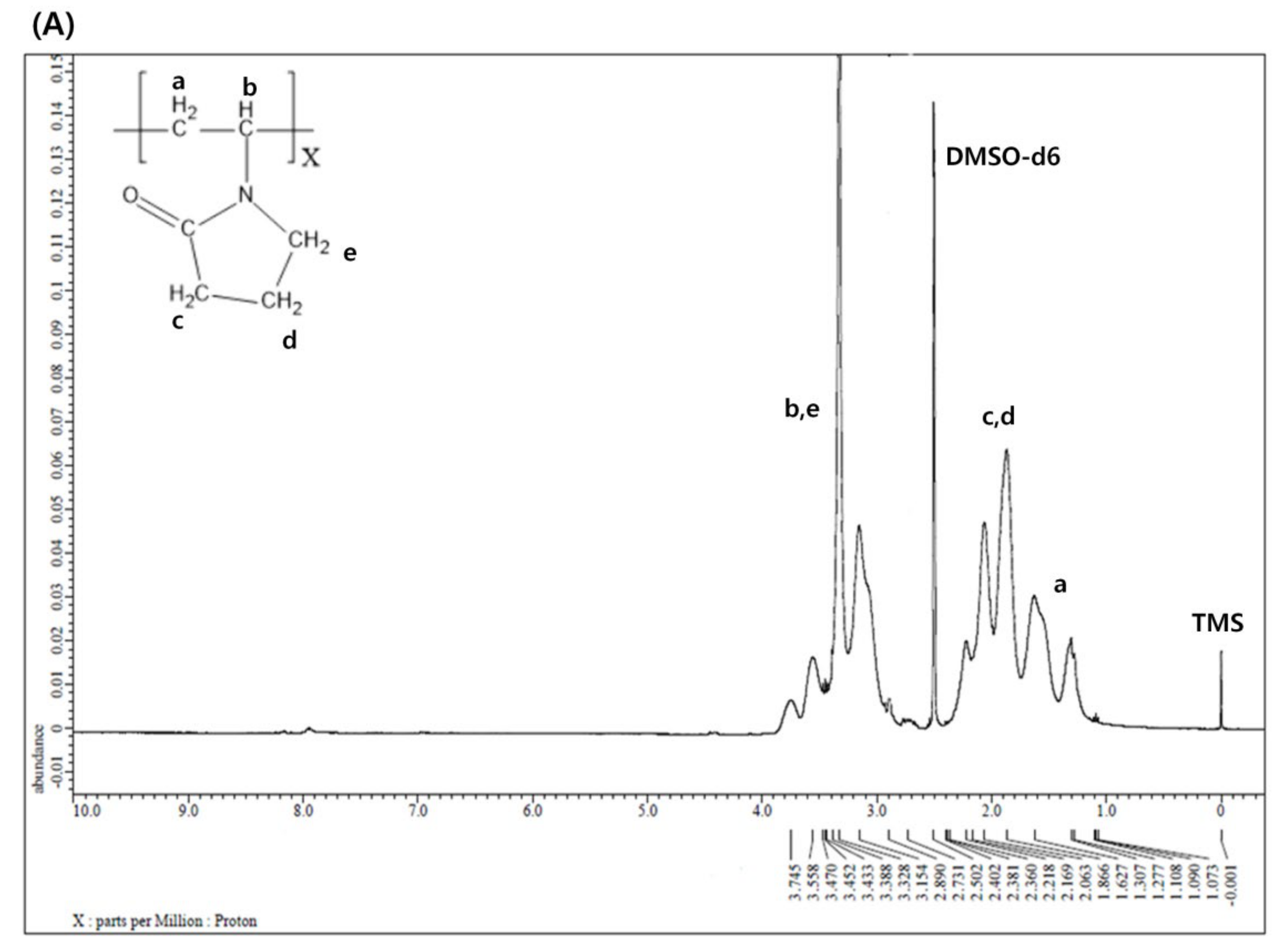 Polymers 12 00498 g002a