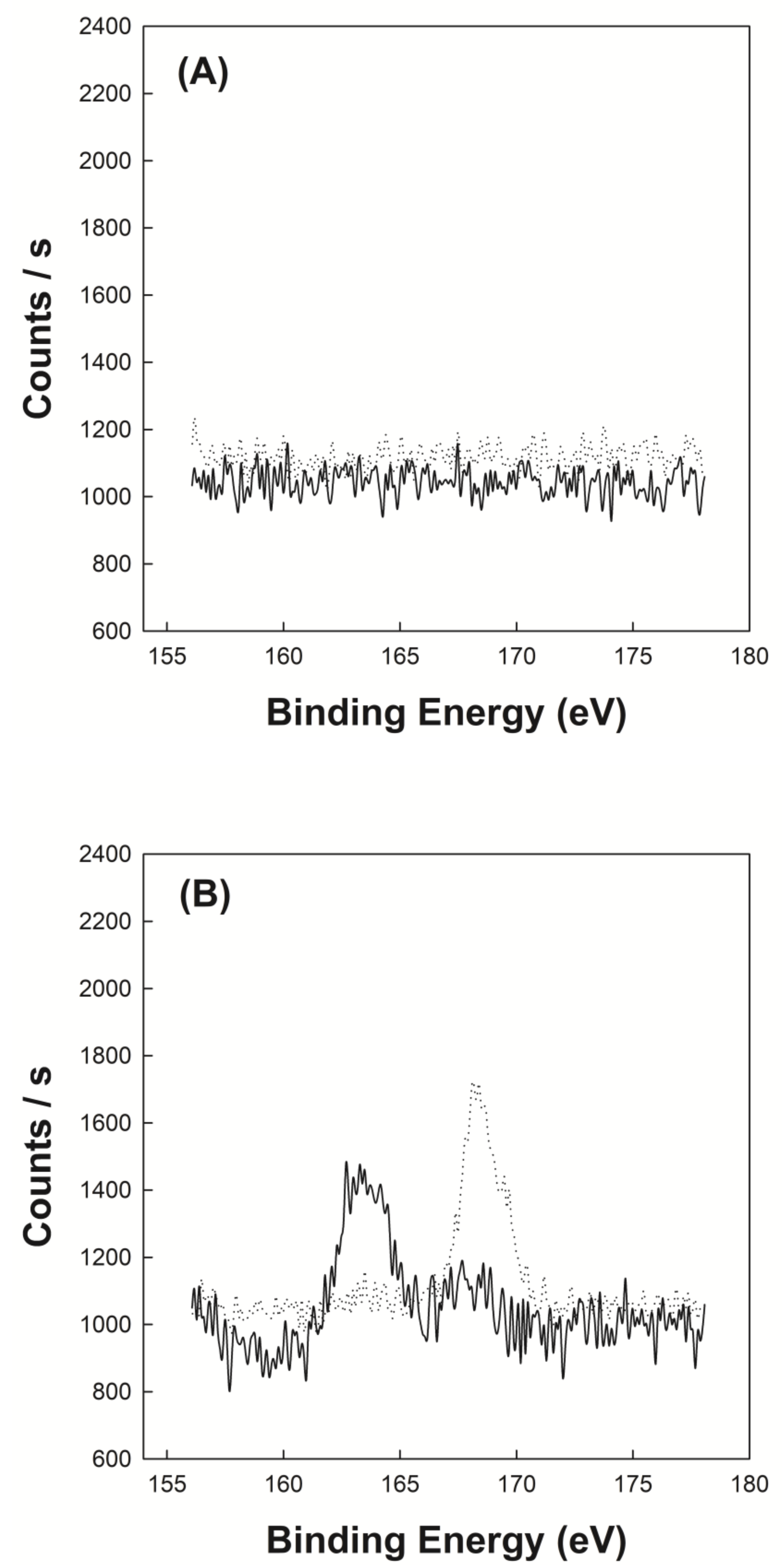 Polymers 12 00498 g003