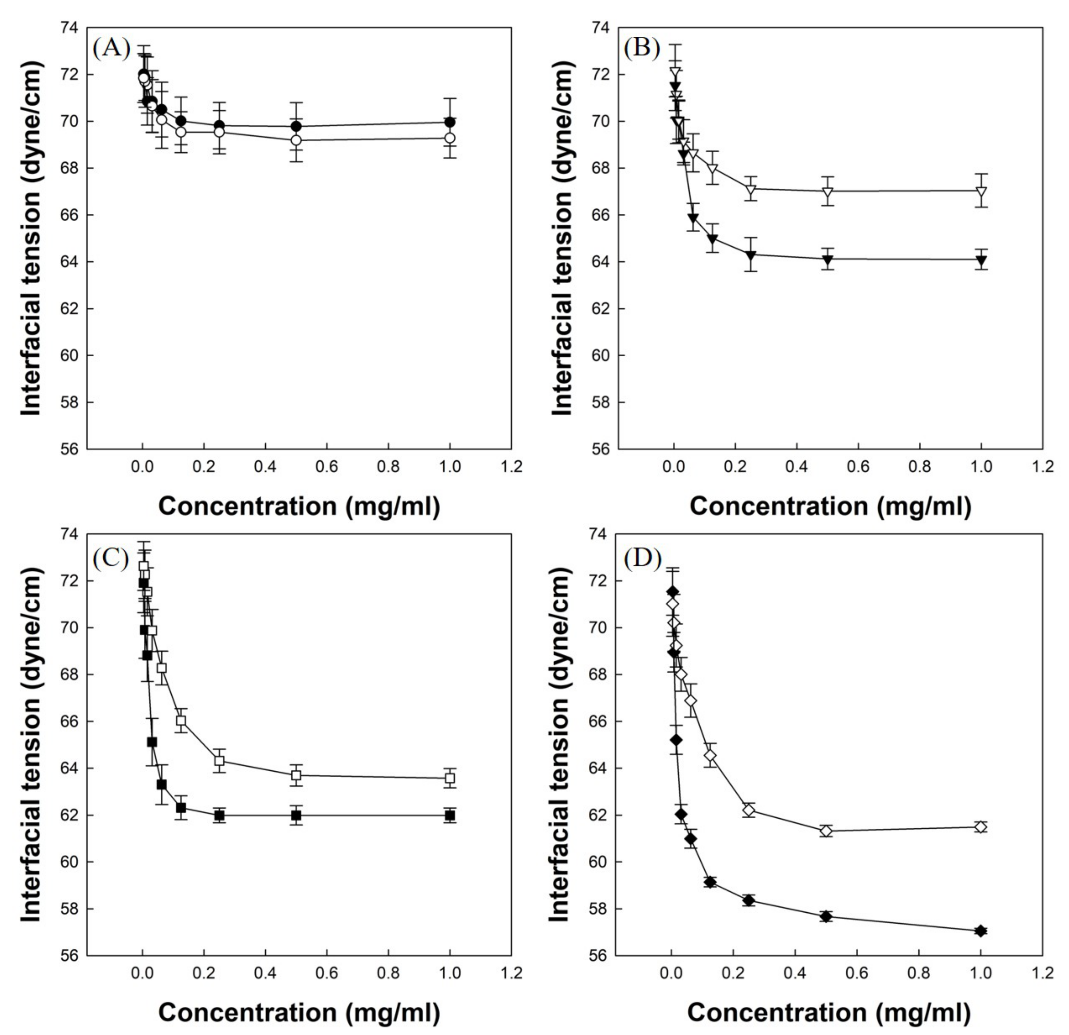Polymers 12 00498 g005