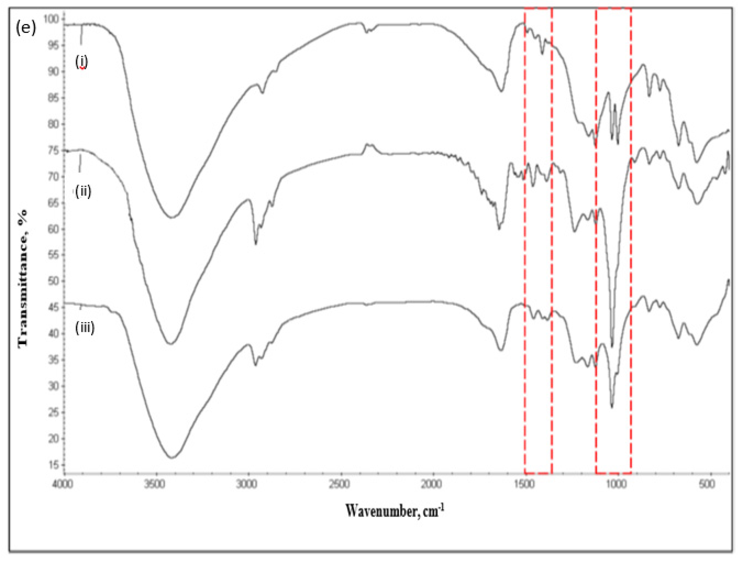 Polymers 12 00500 g001b