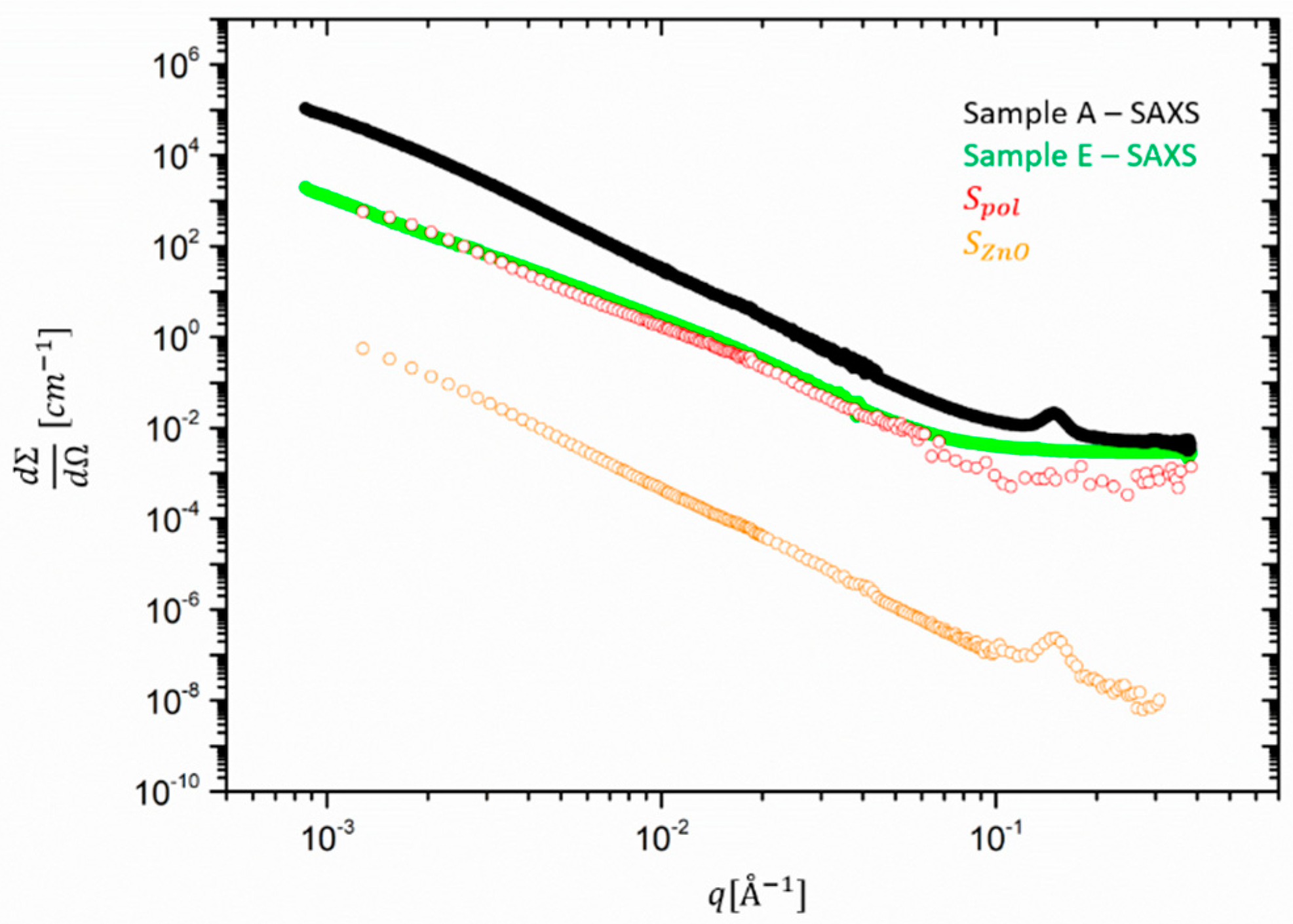 Polymers 12 00502 g002