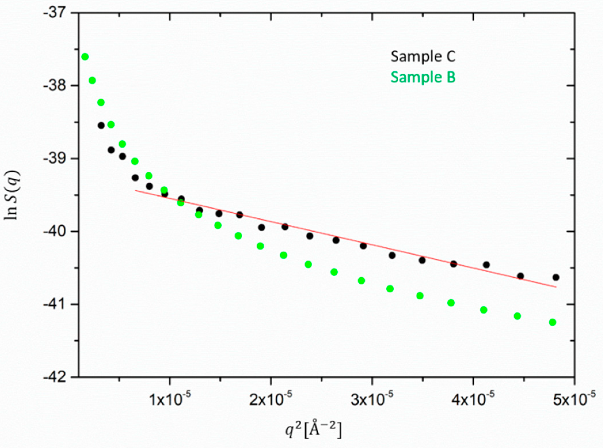 Polymers 12 00502 g007