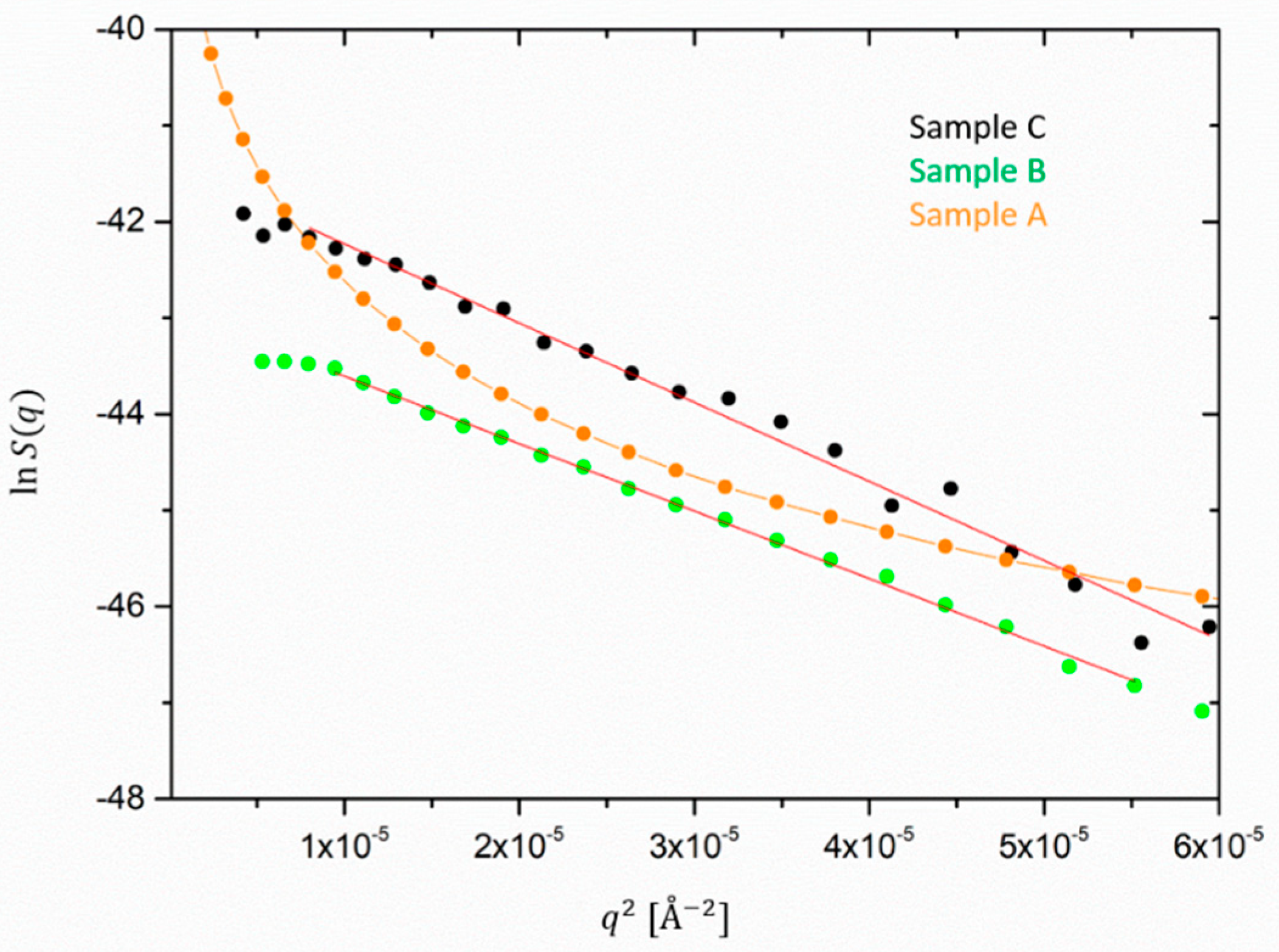 Polymers 12 00502 g008