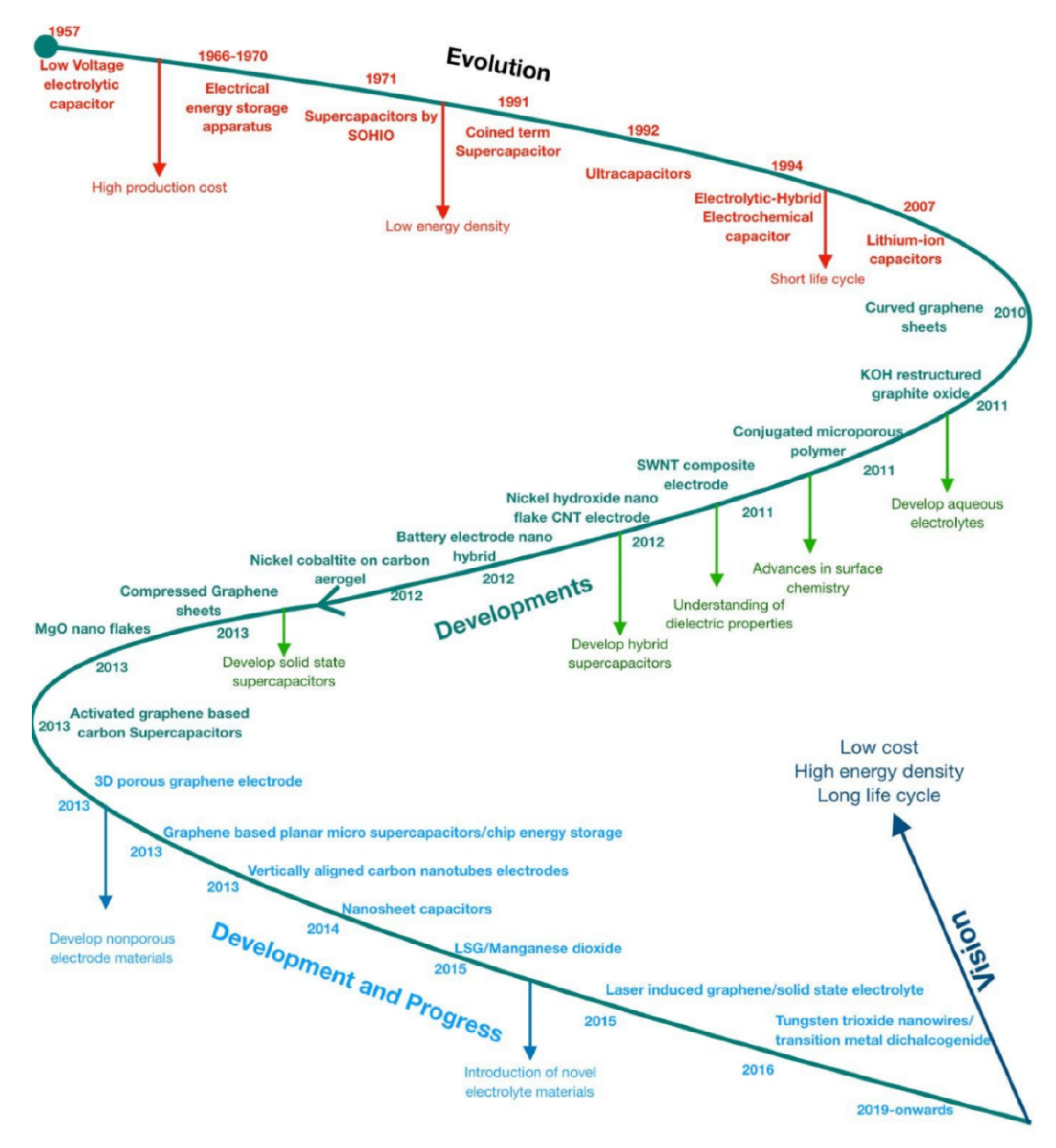 Polymers 12 00505 g013 Polymers 12 00505 g013