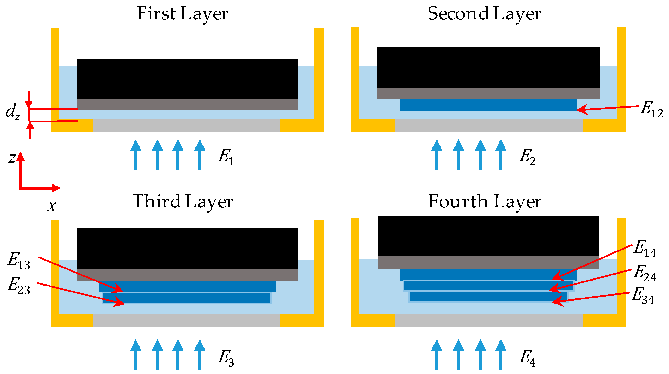 Polymers 12 00506 g002