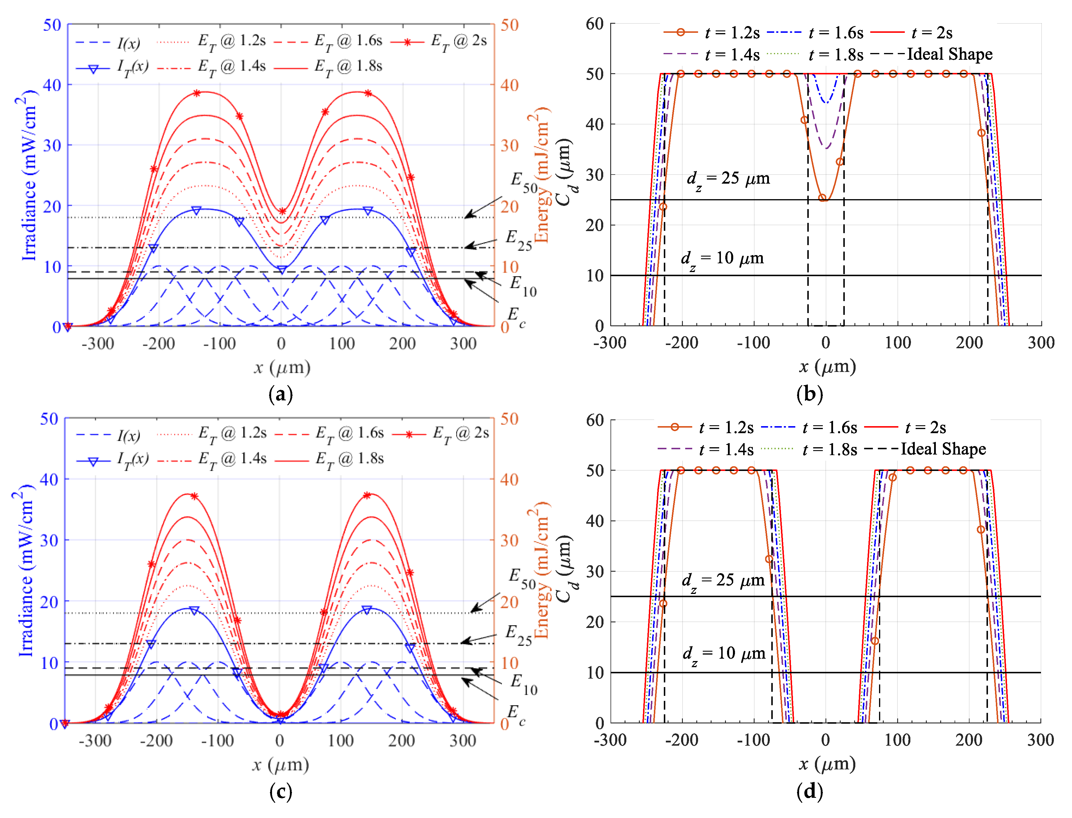Polymers 12 00506 g003