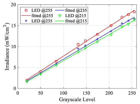 Polymers Free Full Text Concur Modelling And Experimental Investigation Of Material Properties Geometries Produced By Projection Microstereolithography Html Projection Microstereolithography, 12×32 Tiny House Plans