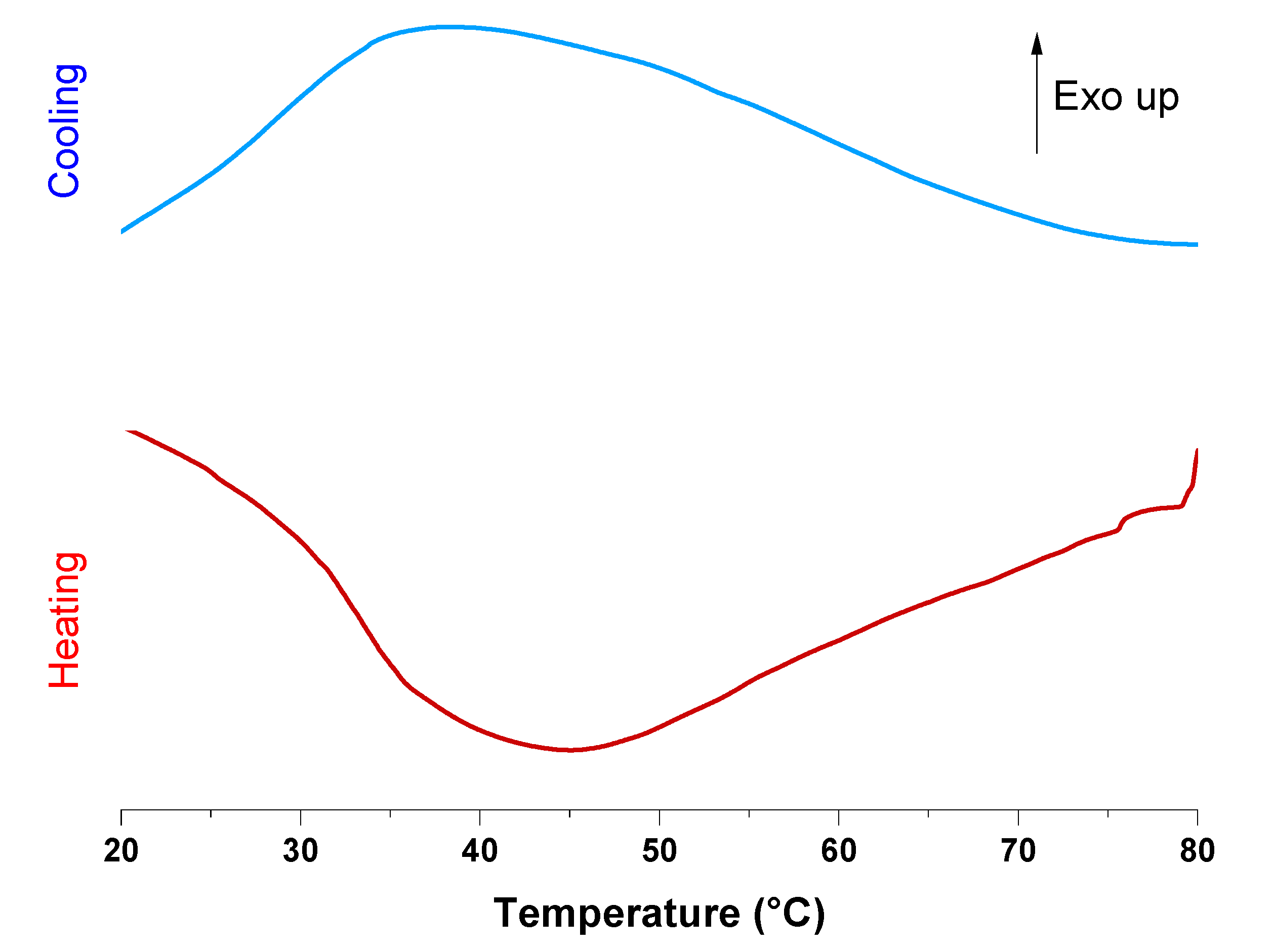 Polymers 12 00507 g007 550