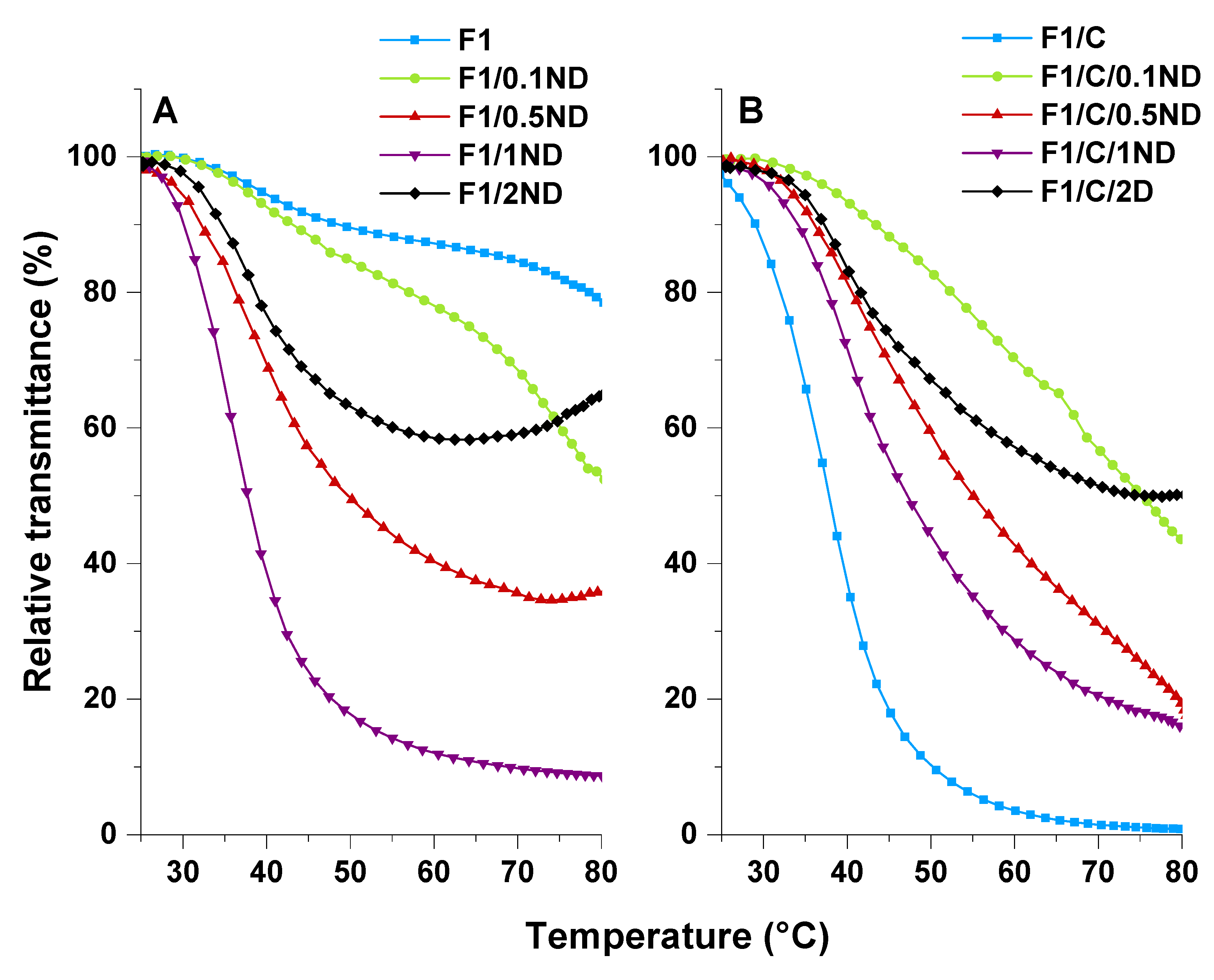 Polymers 12 00507 g009 550