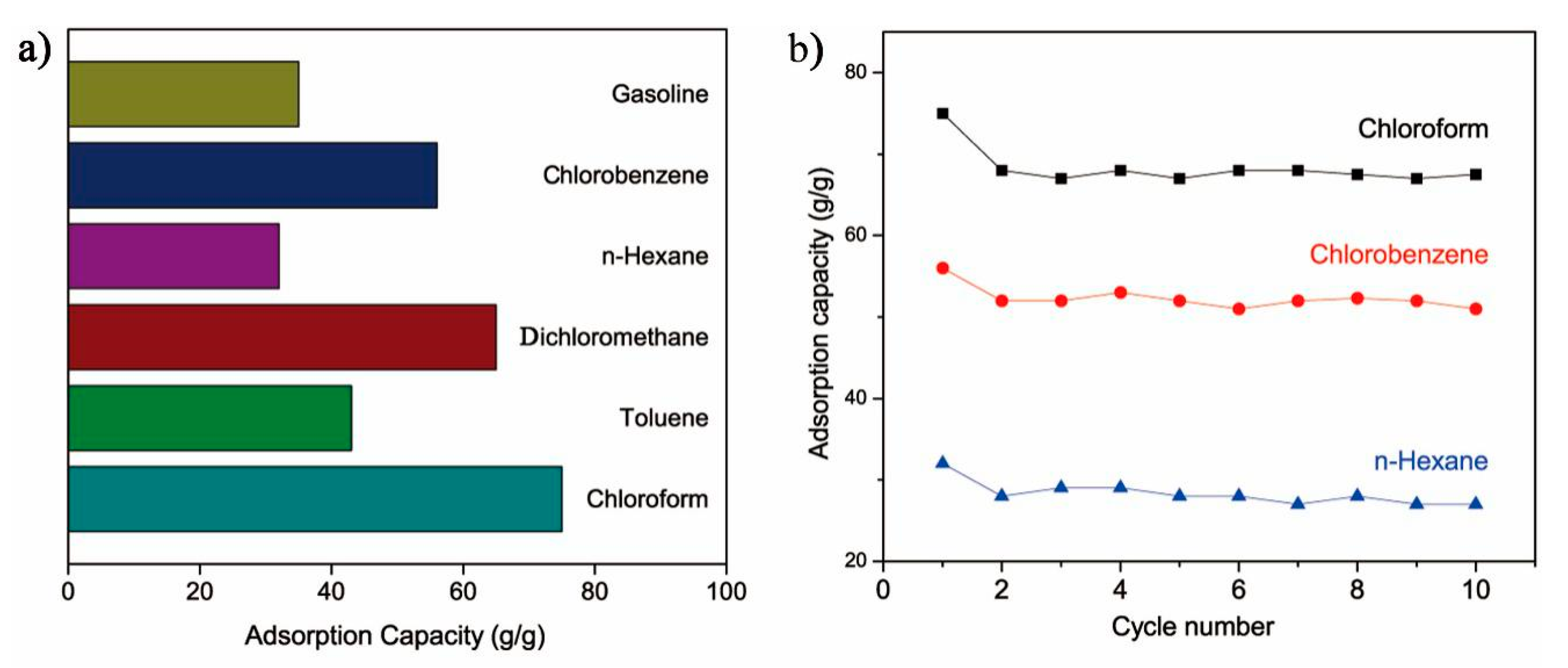 Polymers 12 00509 g007 Polymers 12 00509 g007
