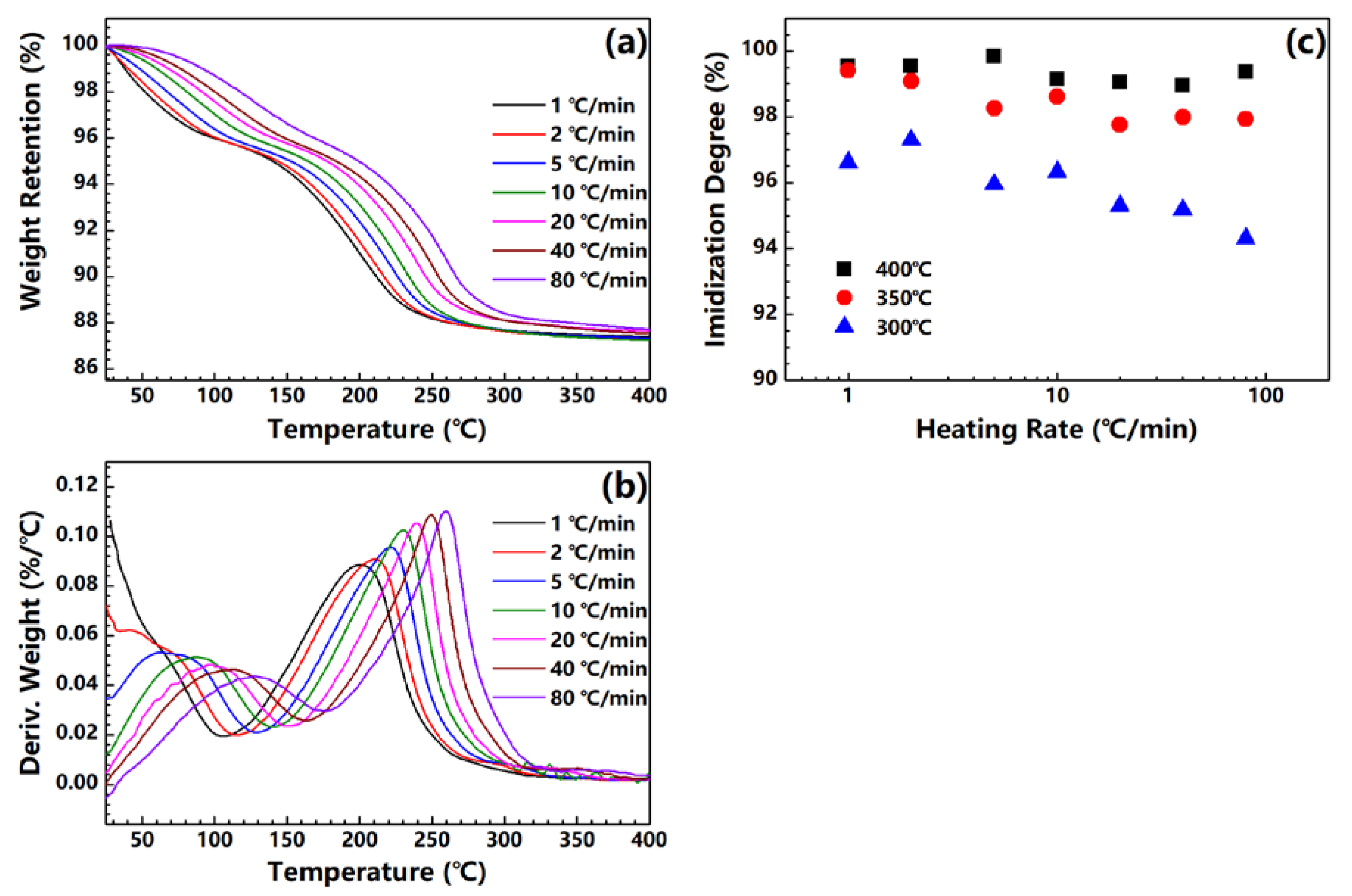 Polymers 12 00510 g002