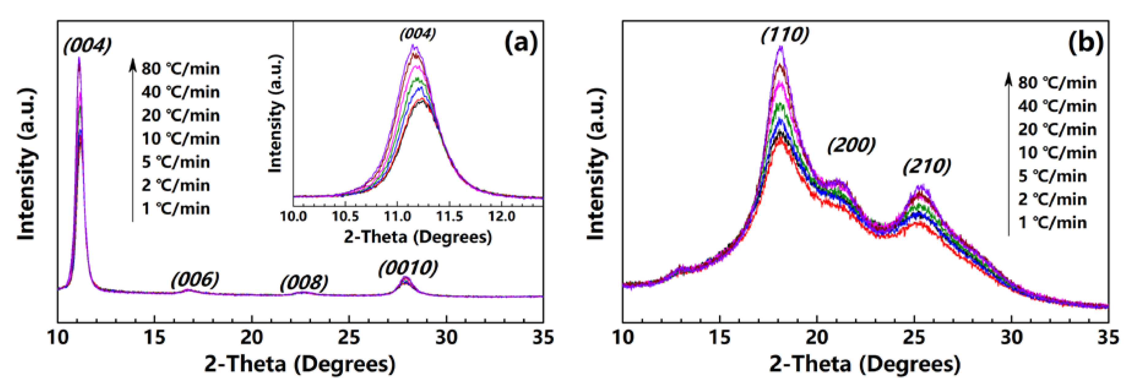Polymers 12 00510 g005