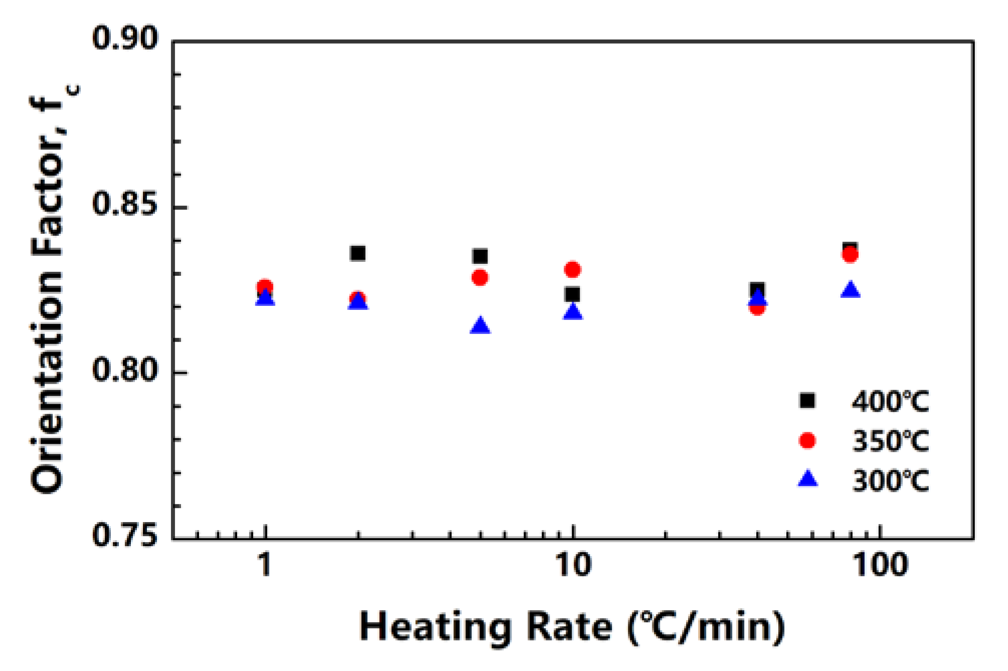 Polymers 12 00510 g006