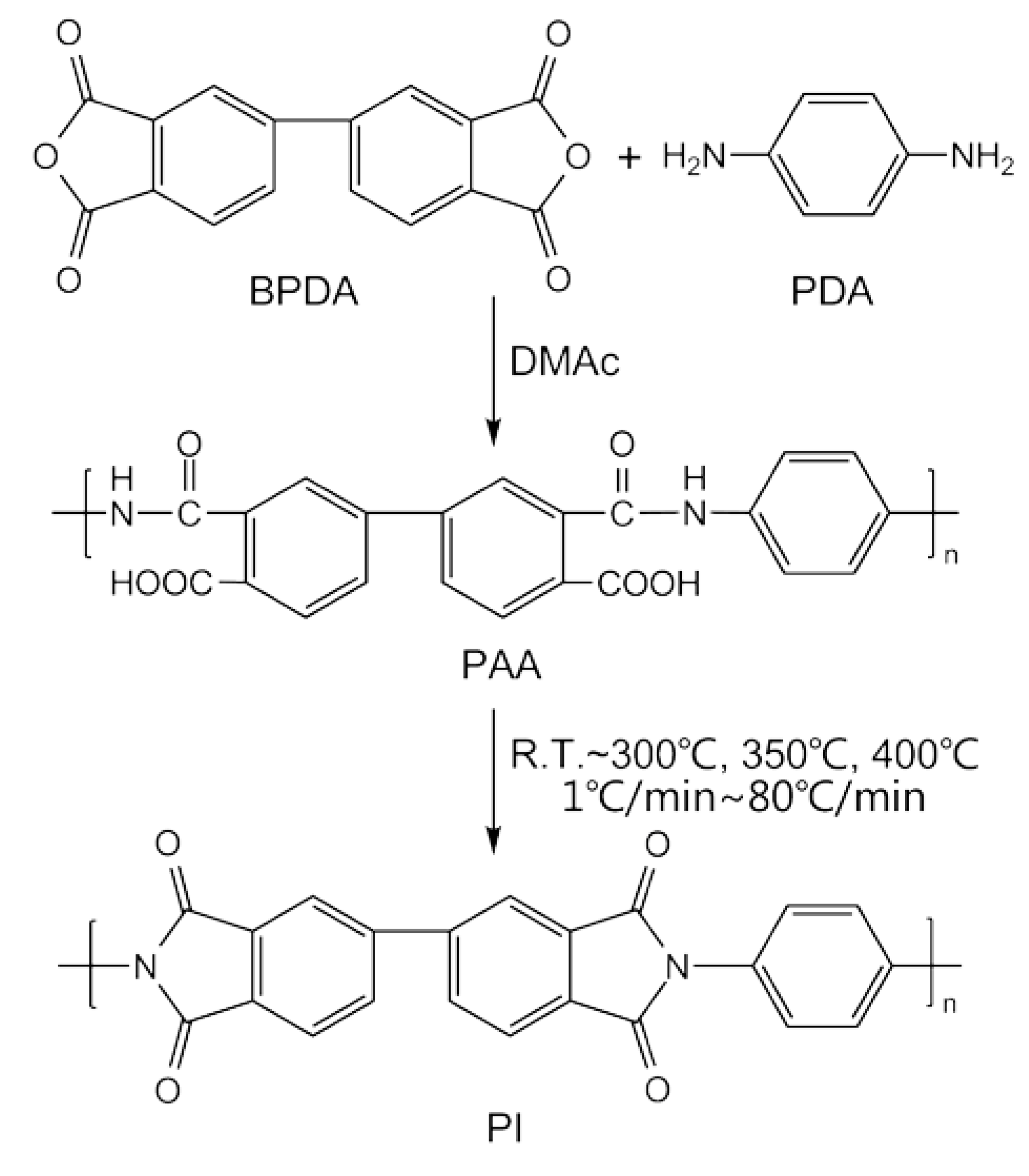 Polymers 12 00510 sch001
