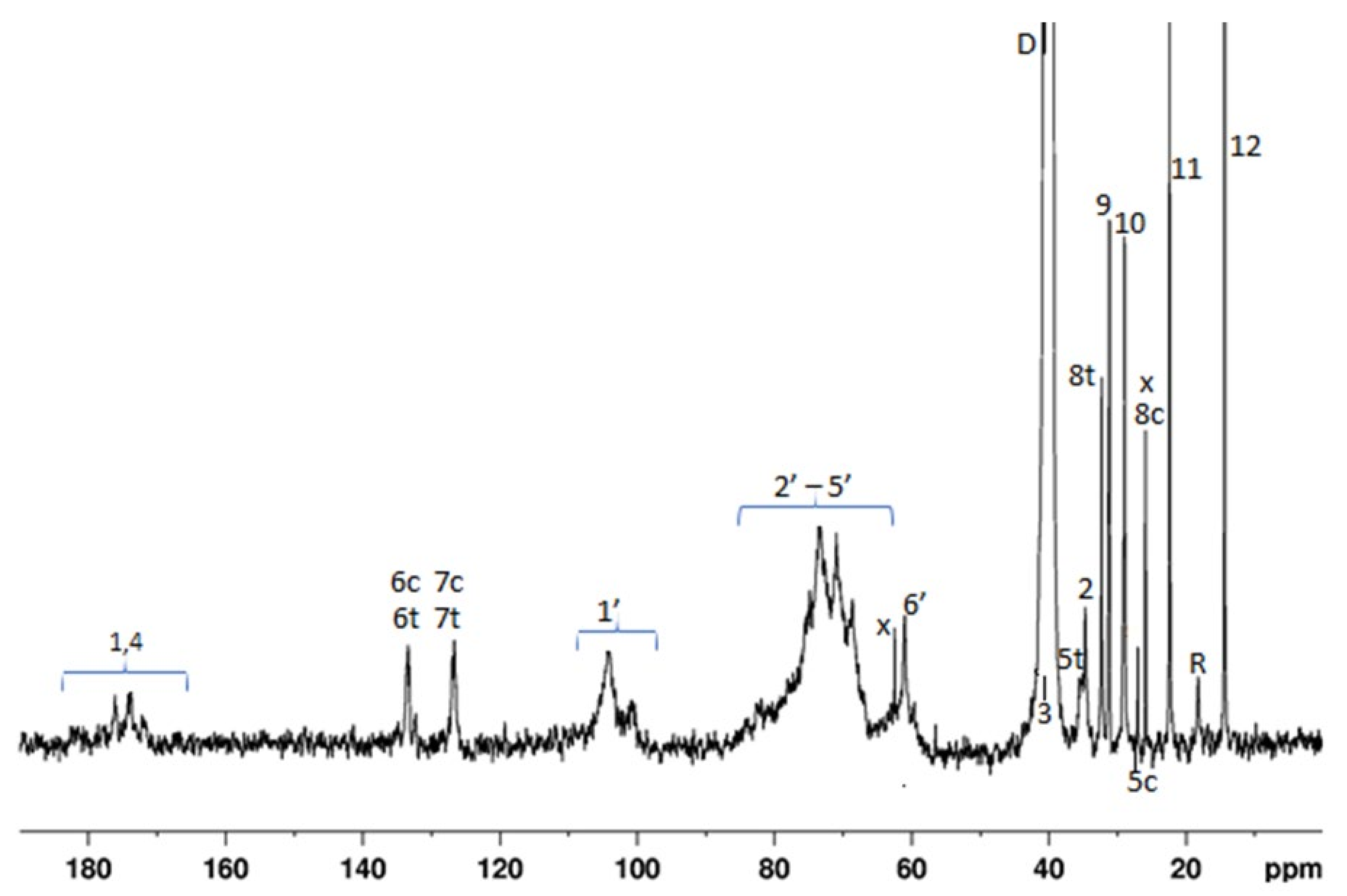 Polymers 12 00514 g003 Polymers 12 00514 g003