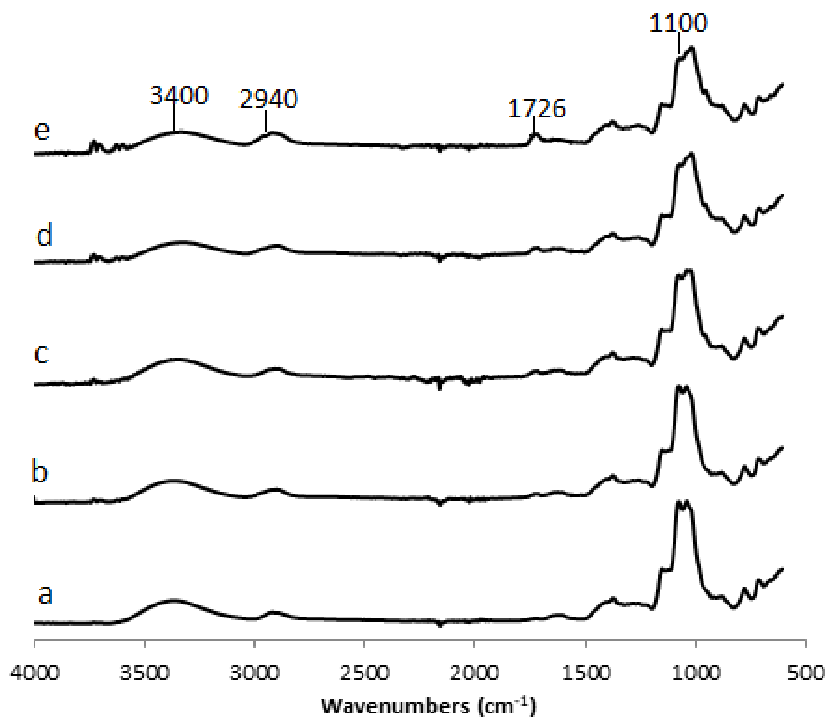 Polymers 12 00514 g006 Polymers 12 00514 g006