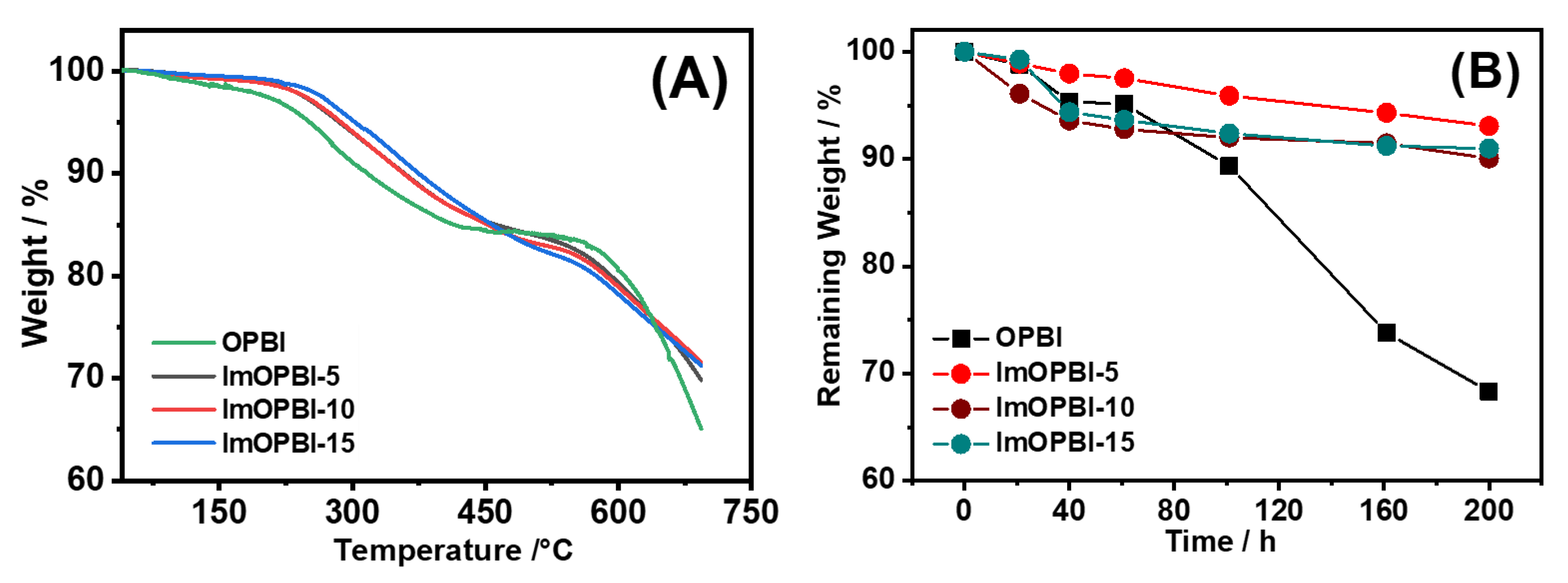 Polymers 12 00515 g002 Polymers 12 00515 g002