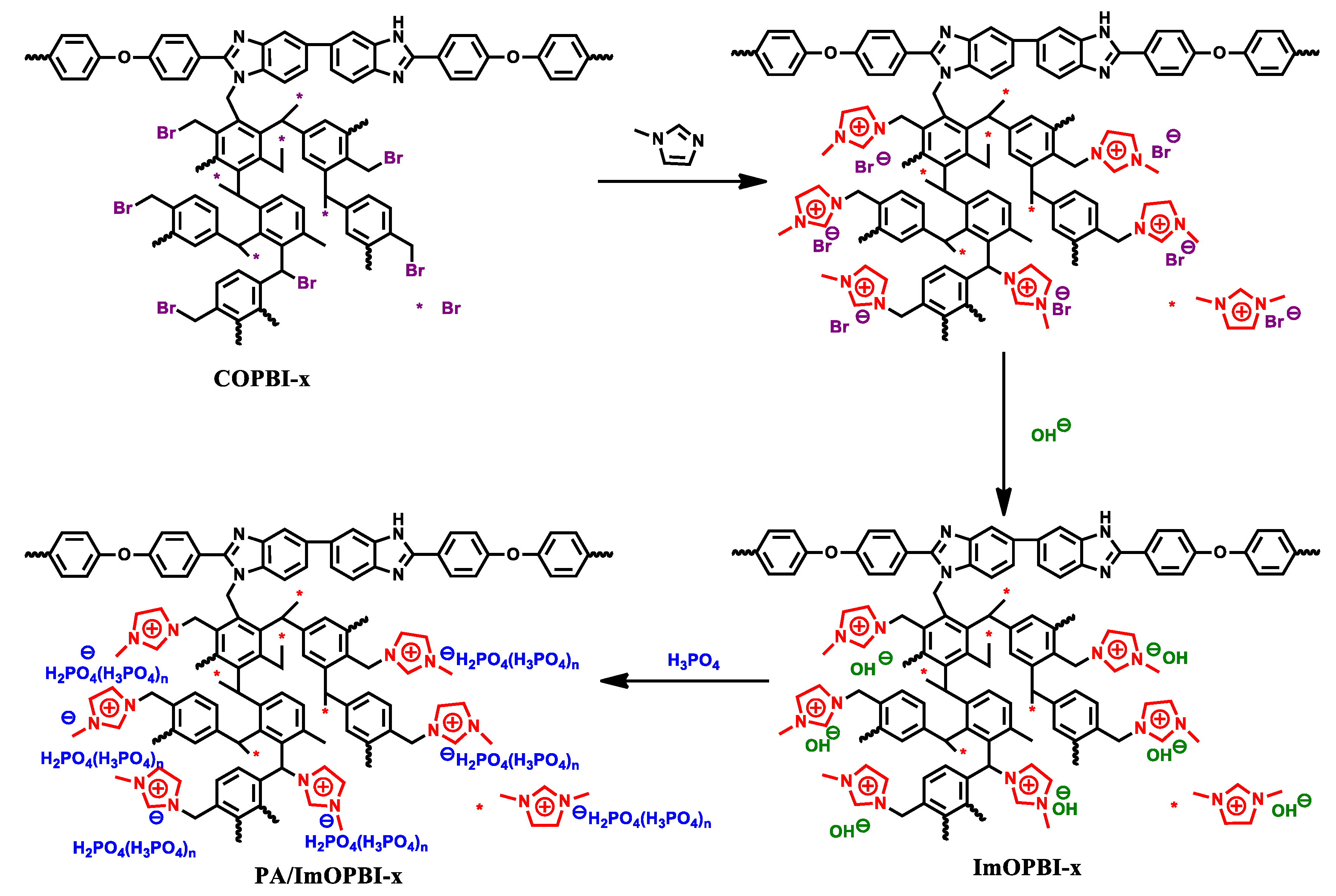 Polymers 12 00515 sch001 Polymers 12 00515 sch001