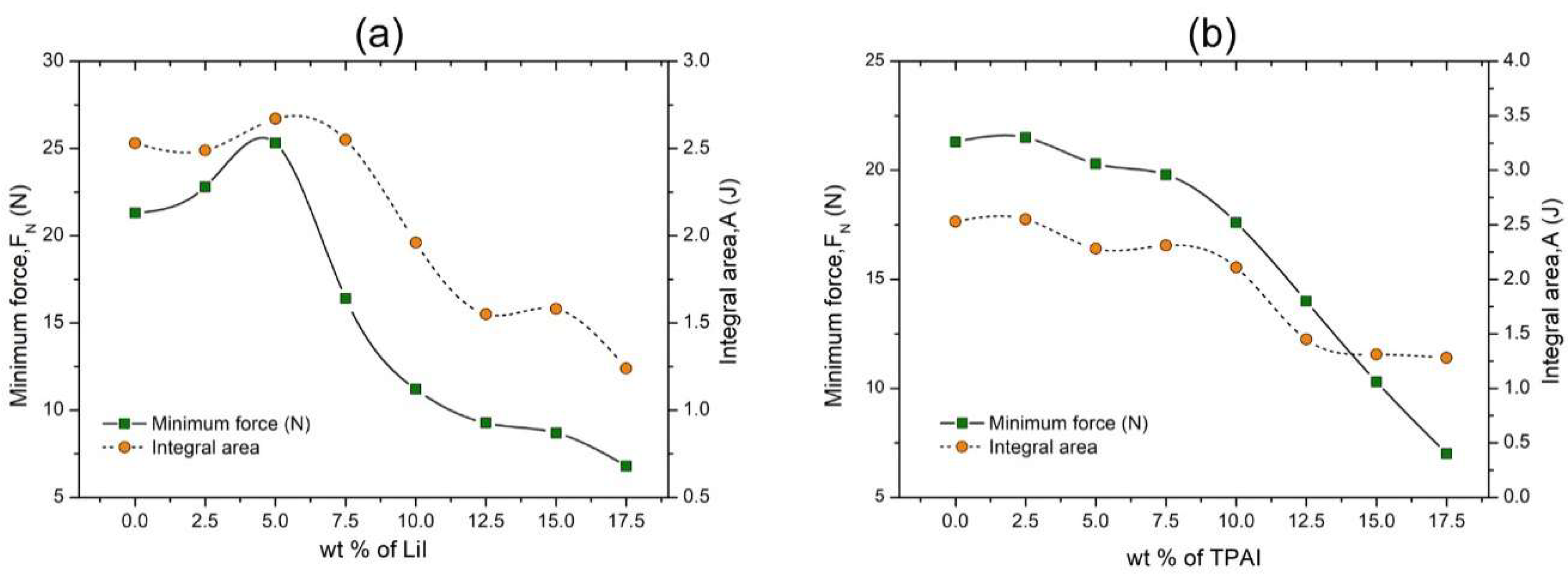 Polymers 12 00516 g004 Polymers 12 00516 g004