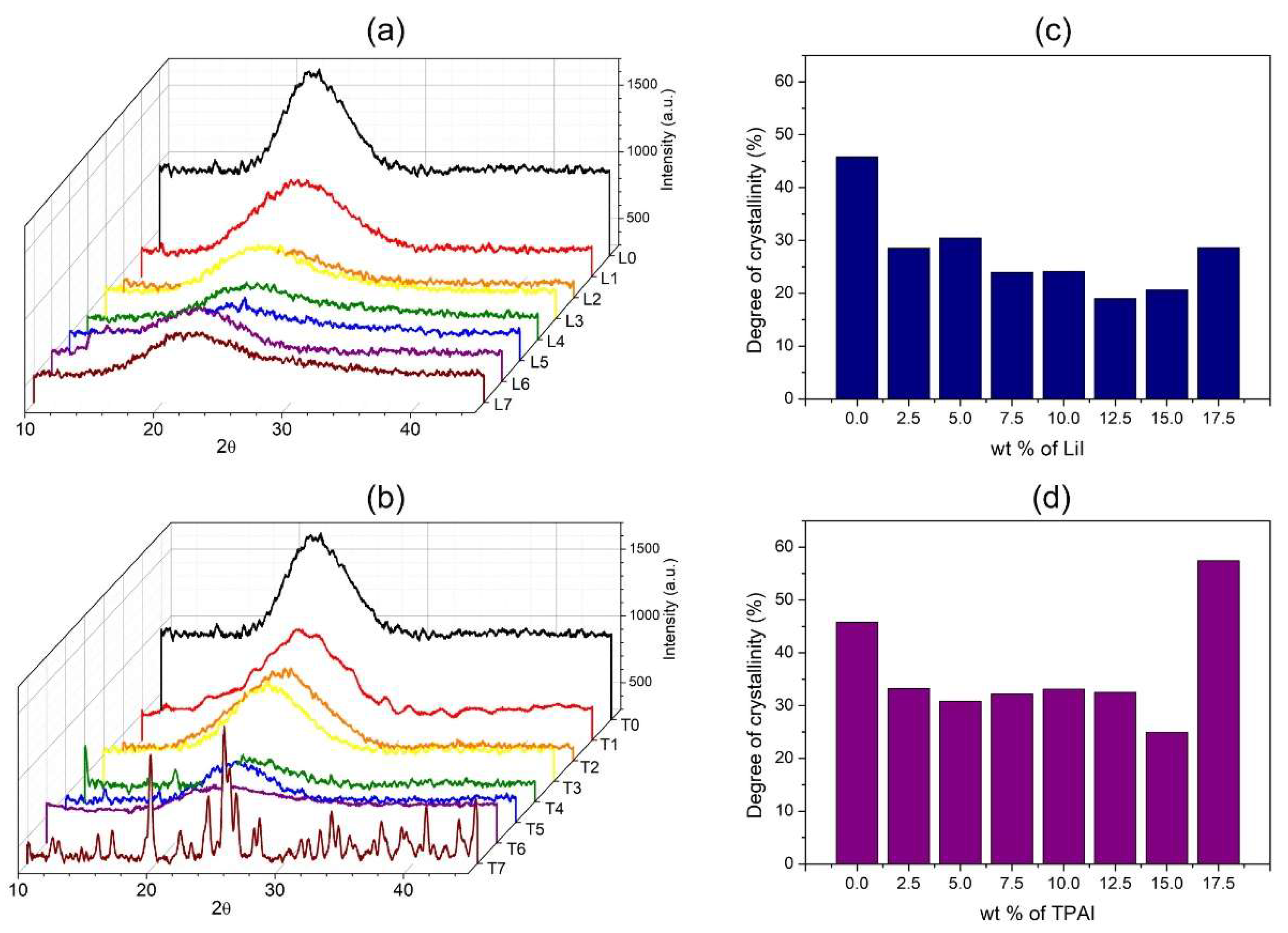 Polymers 12 00516 g006 Polymers 12 00516 g006