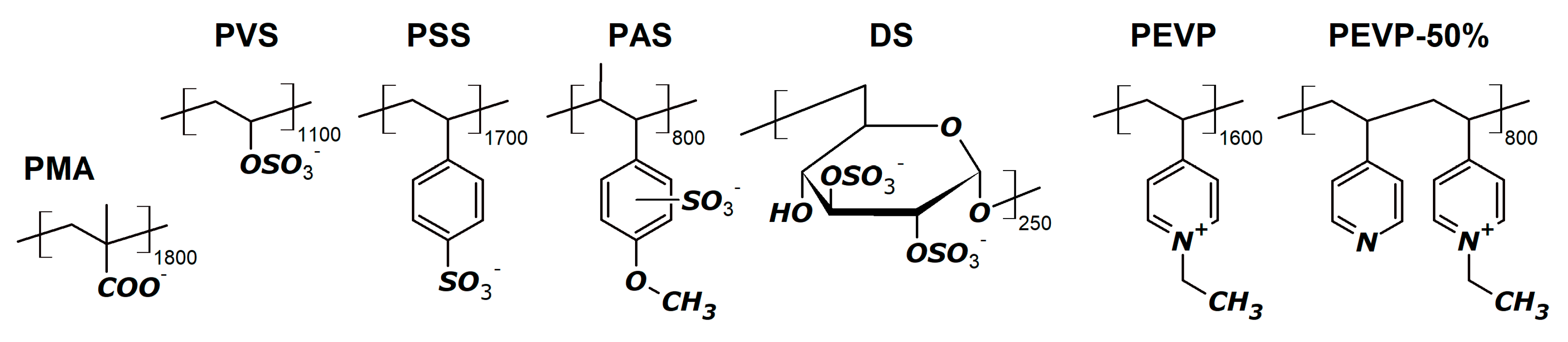 Polymers 12 00517 sch001 Polymers 12 00517 sch001