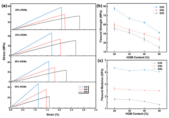 Investigation of the Thermal Conductivity of Resin-Based Lightweight ...