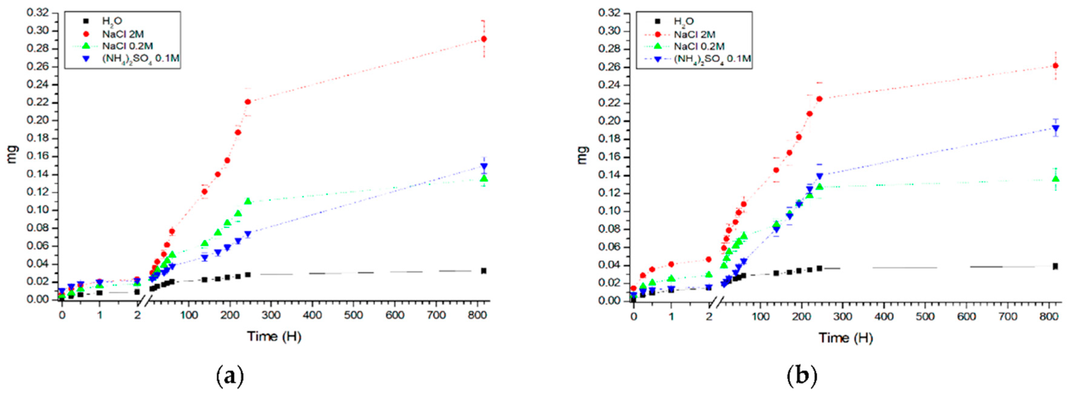 Polymers 12 00520 g001