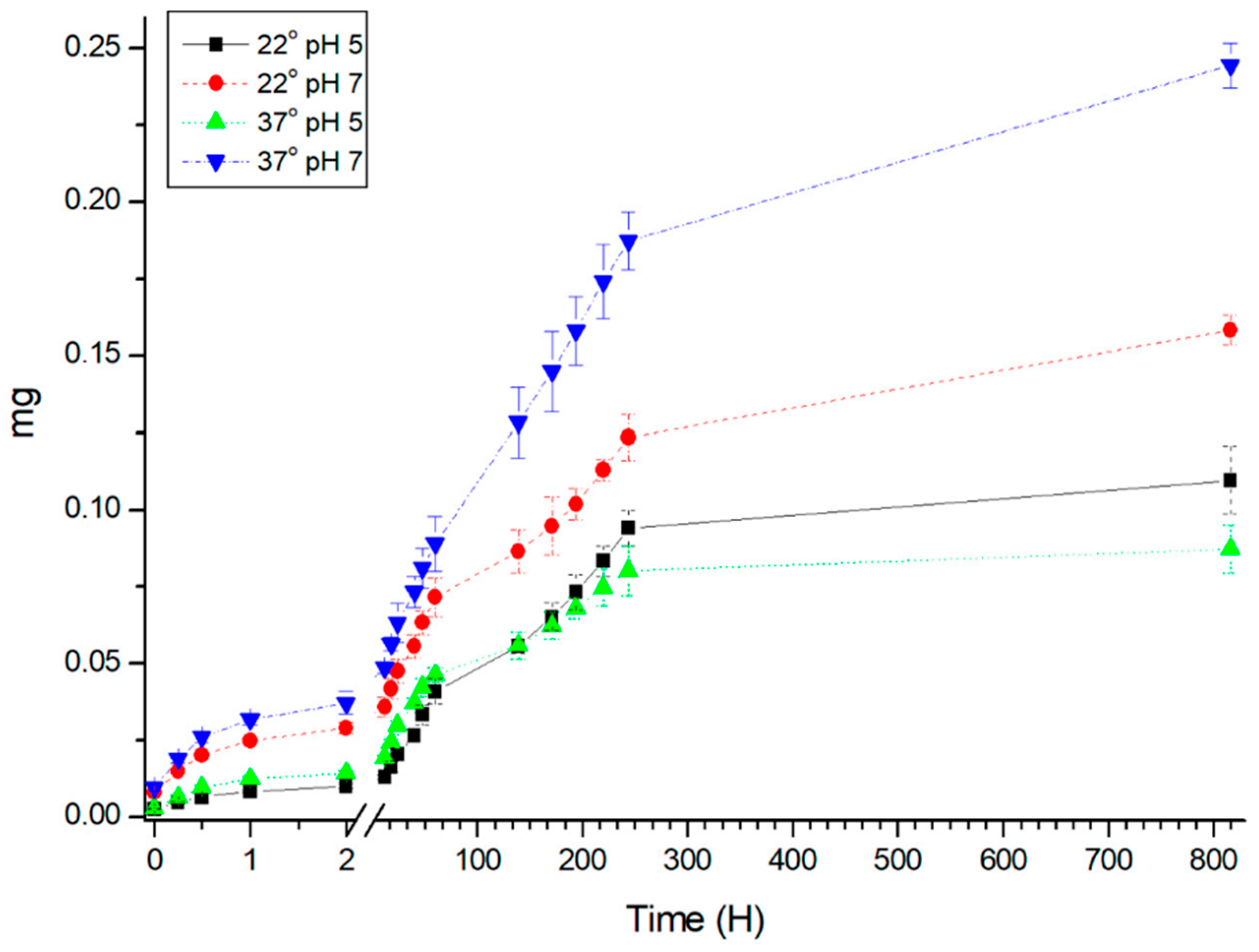 Polymers 12 00520 g002