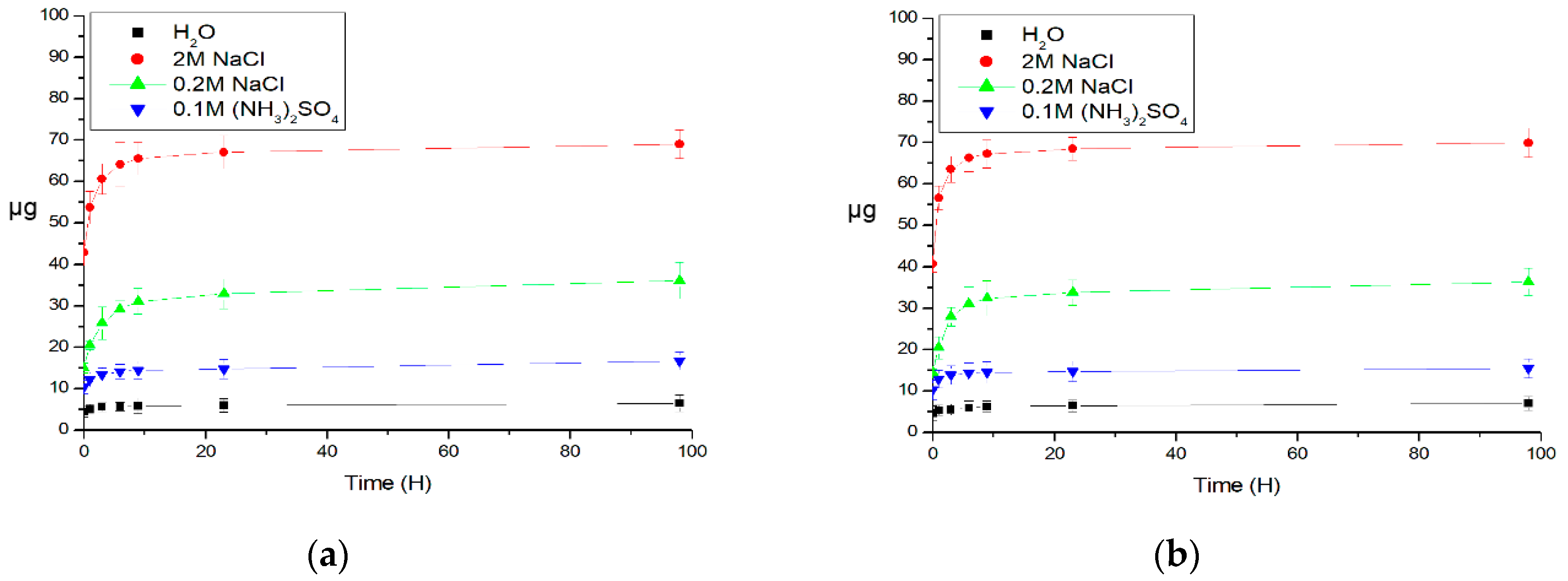 Polymers 12 00520 g003
