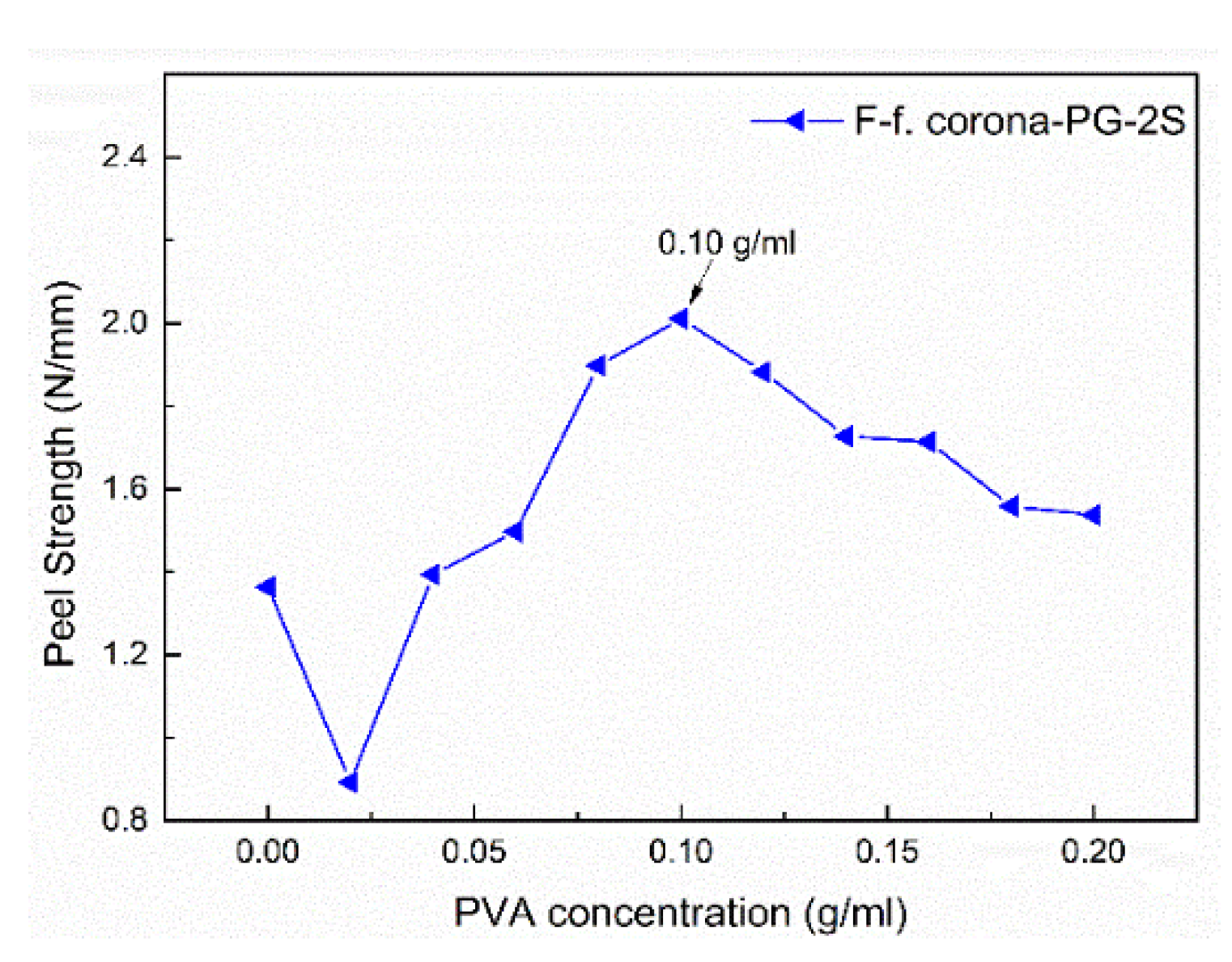 Polymers 12 00521 g005