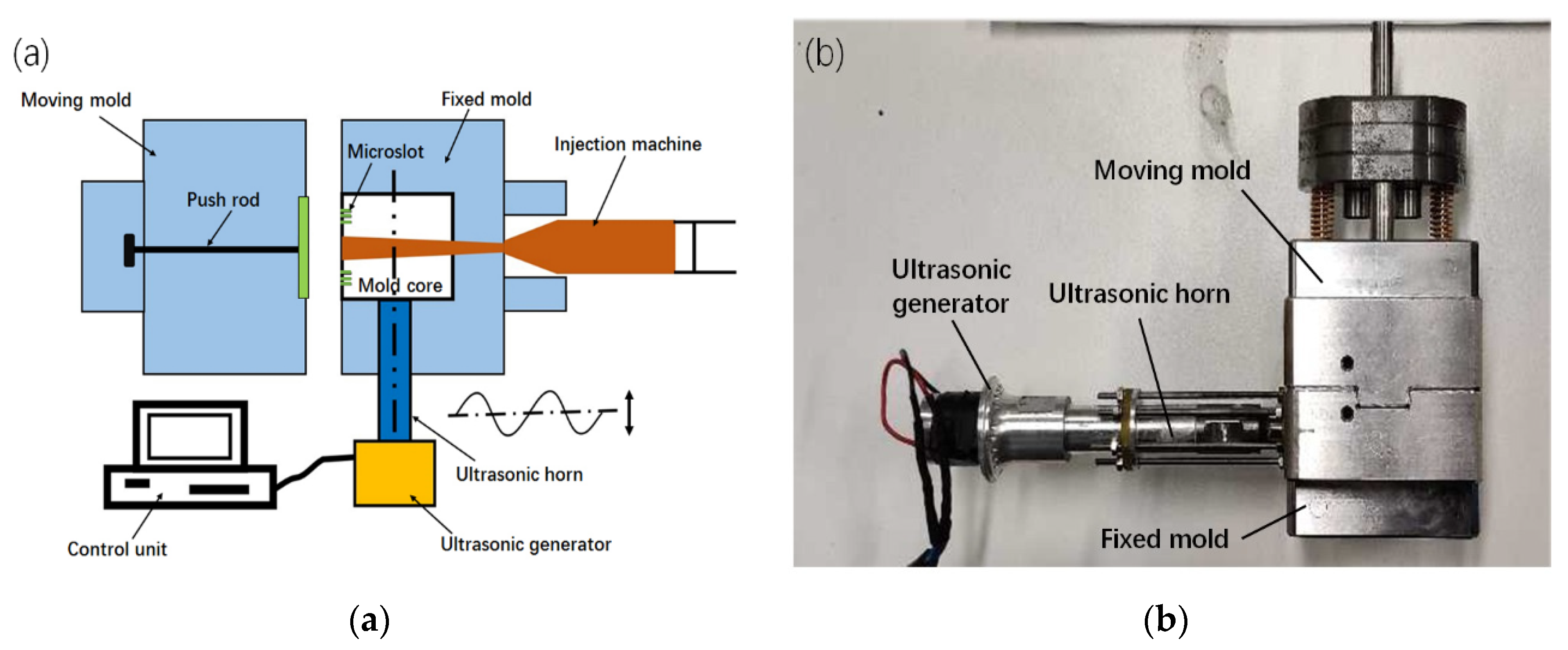 Polymers 12 00522 g001 Polymers 12 00522 g001