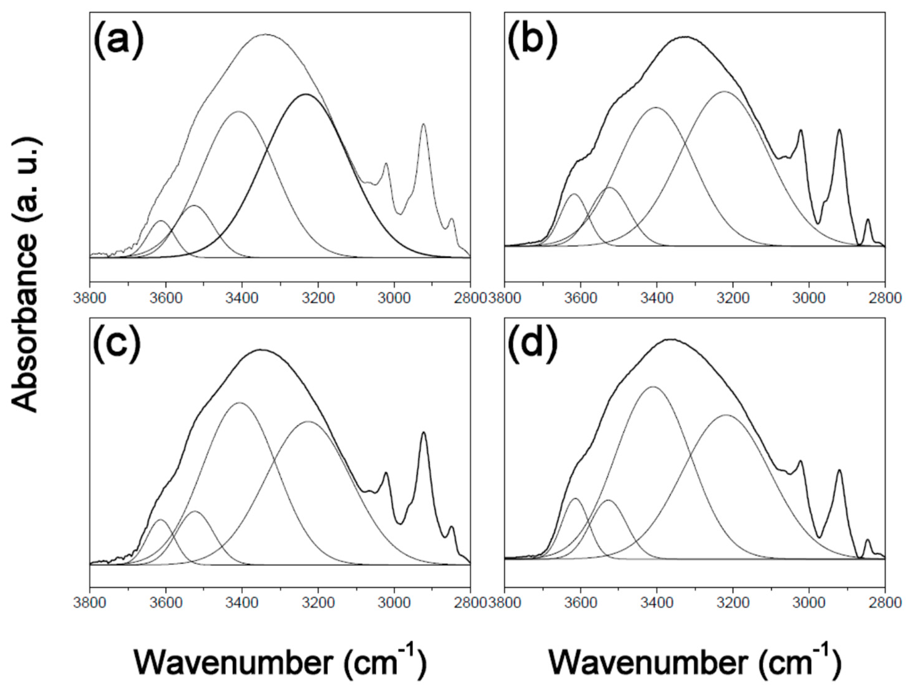 Polymers 12 00523 g001 Polymers 12 00523 g001