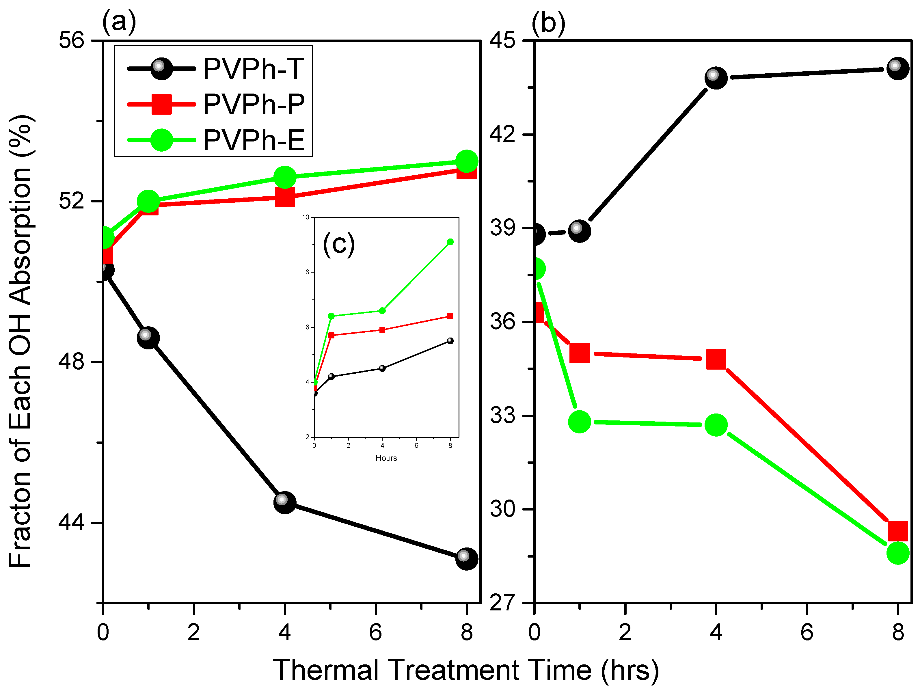 Polymers 12 00523 g004 Polymers 12 00523 g004