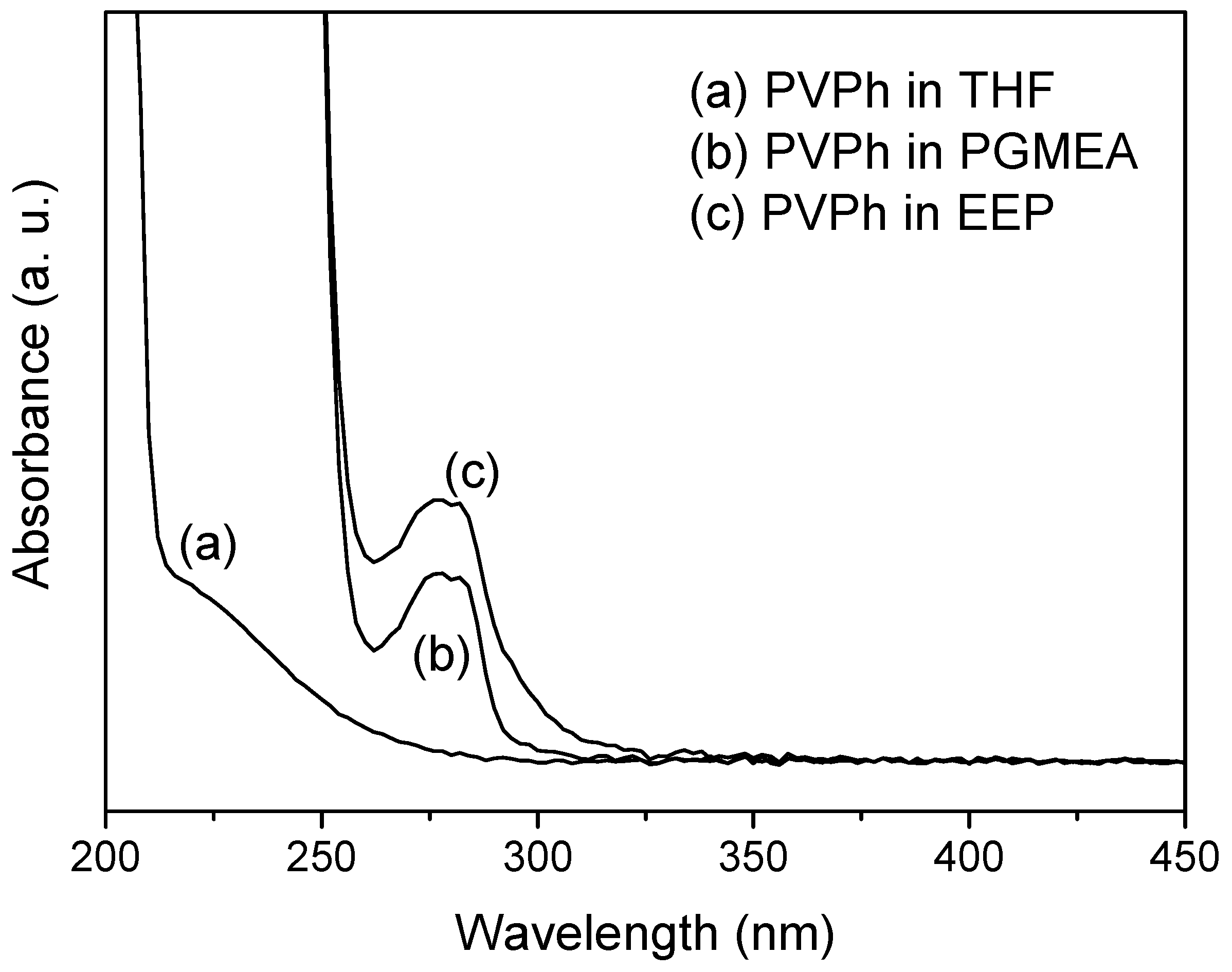 Polymers 12 00523 g005 Polymers 12 00523 g005