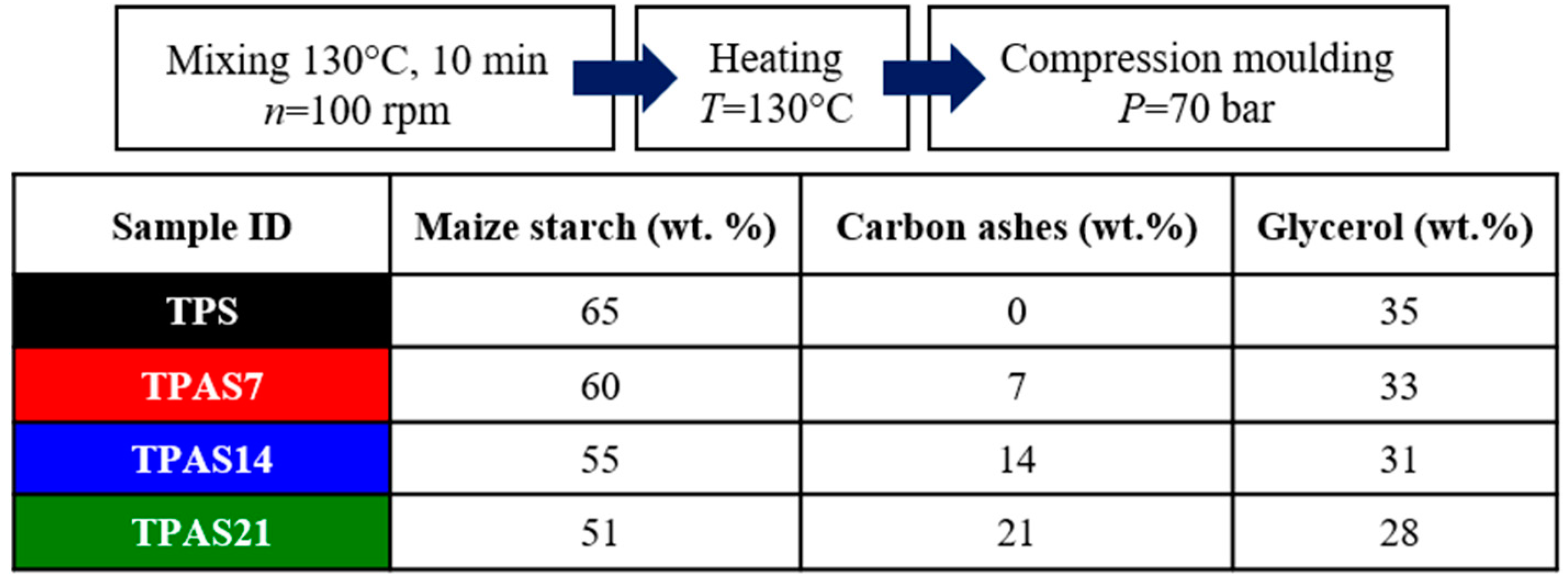 Polymers 12 00524 g001 Polymers 12 00524 g001